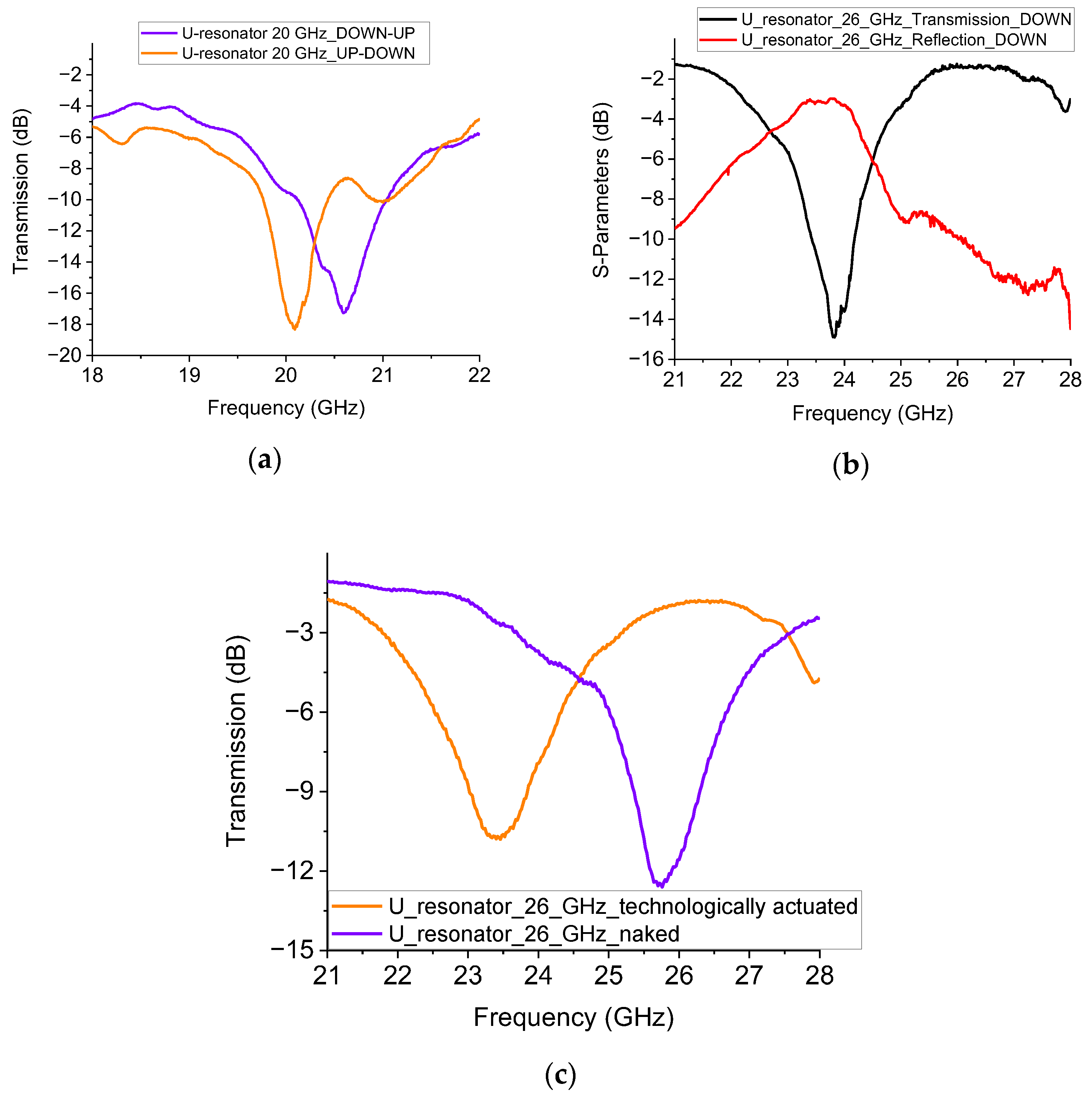 Sensors 23 00466 g007