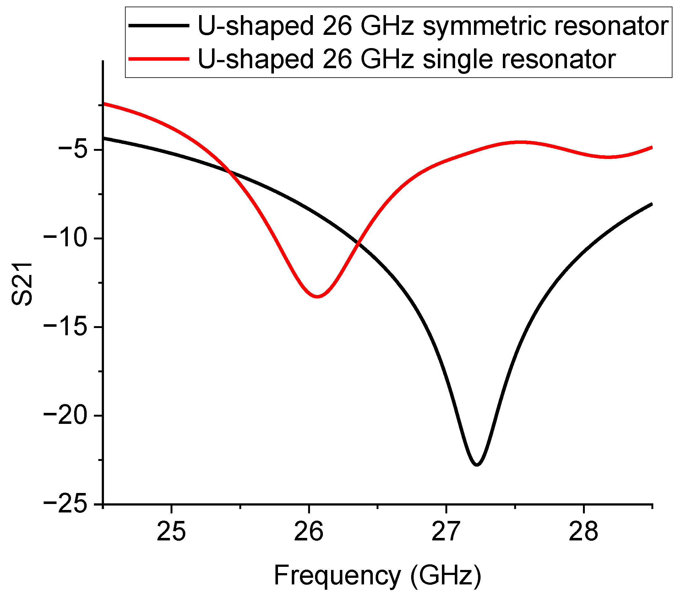 Sensors 23 00466 g013