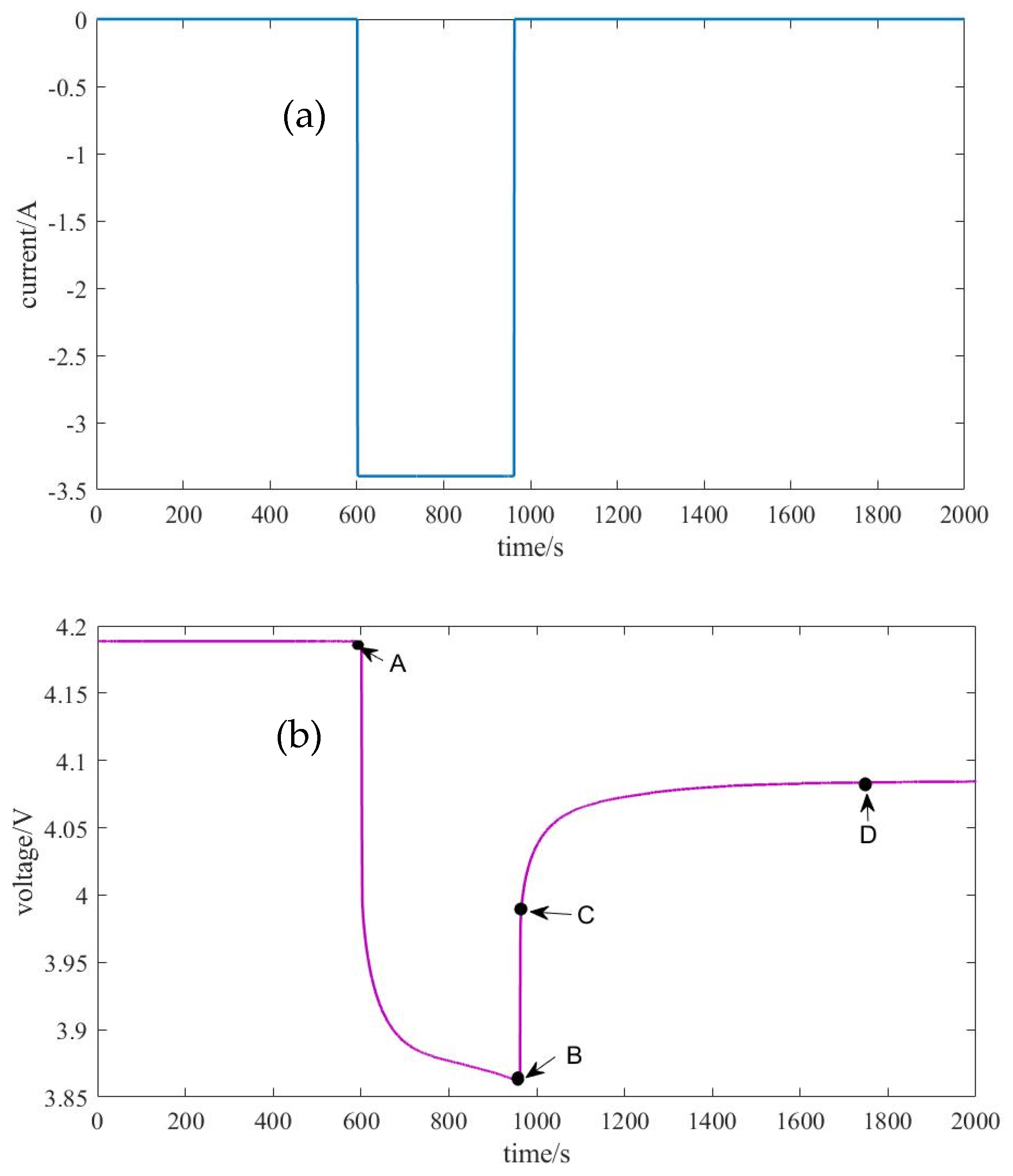 Sensors 23 00467 g003 Sensors 23 00467 g003