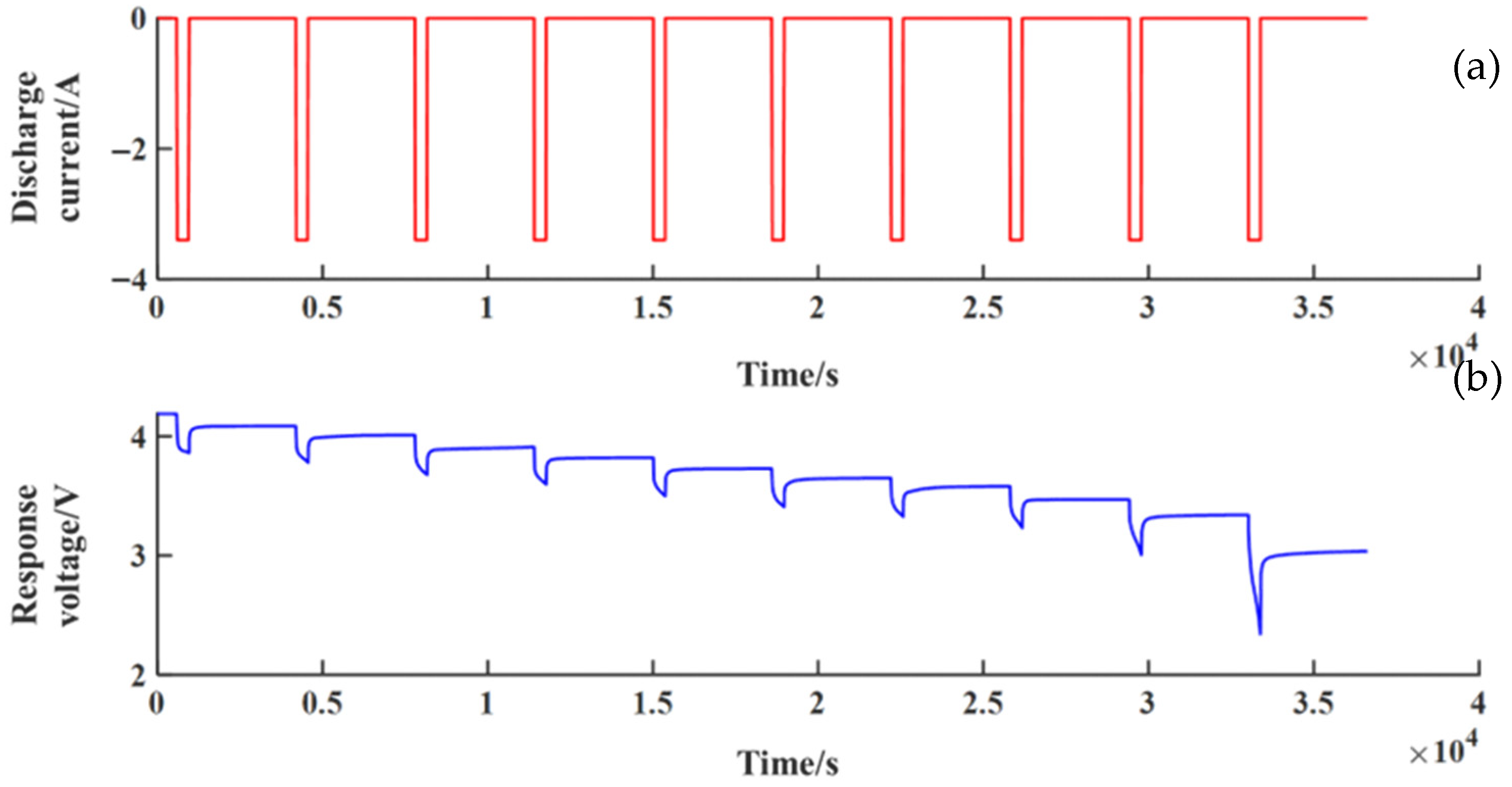 Sensors 23 00467 g005 Sensors 23 00467 g005