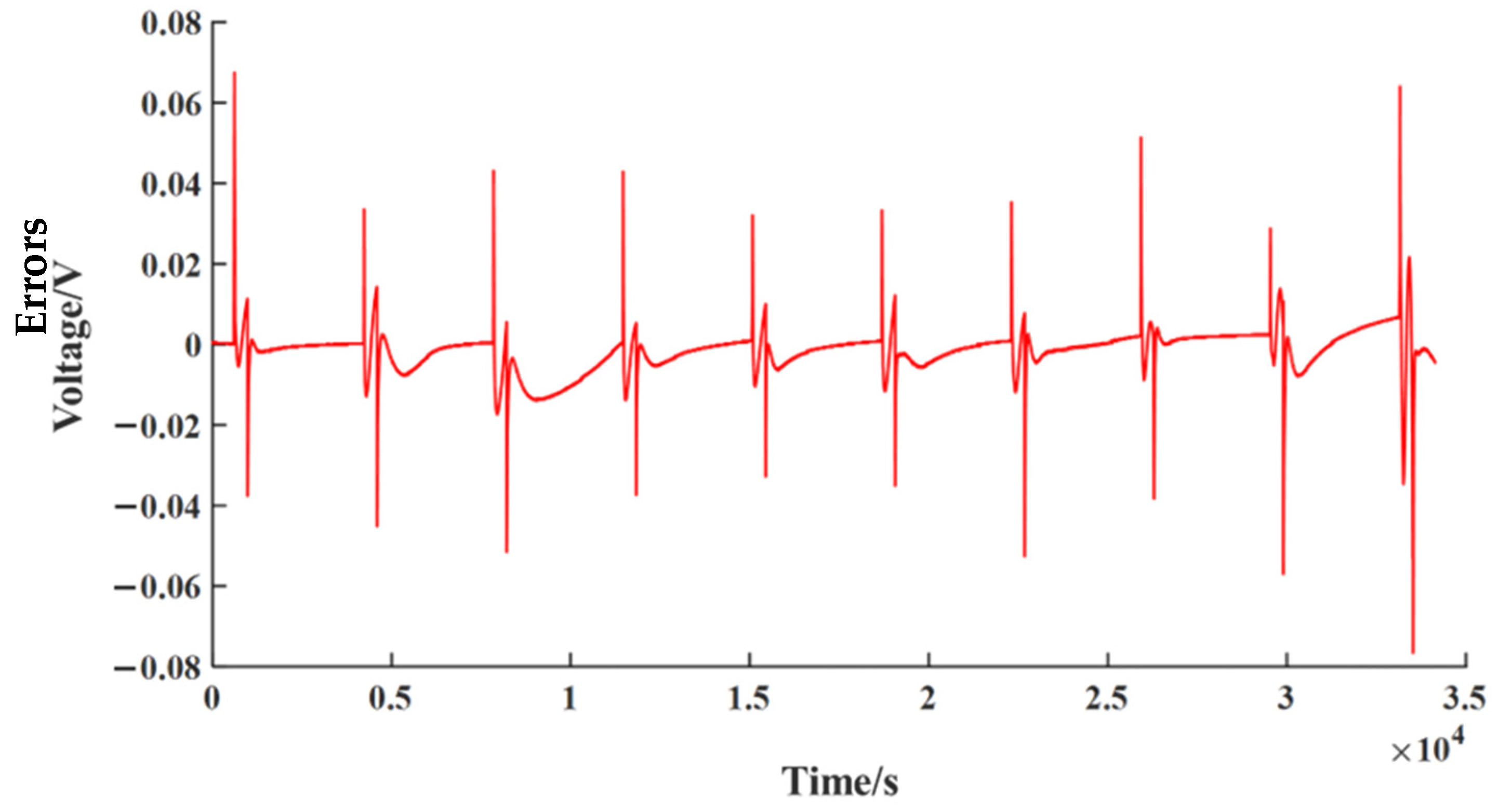 Sensors 23 00467 g006 Sensors 23 00467 g006
