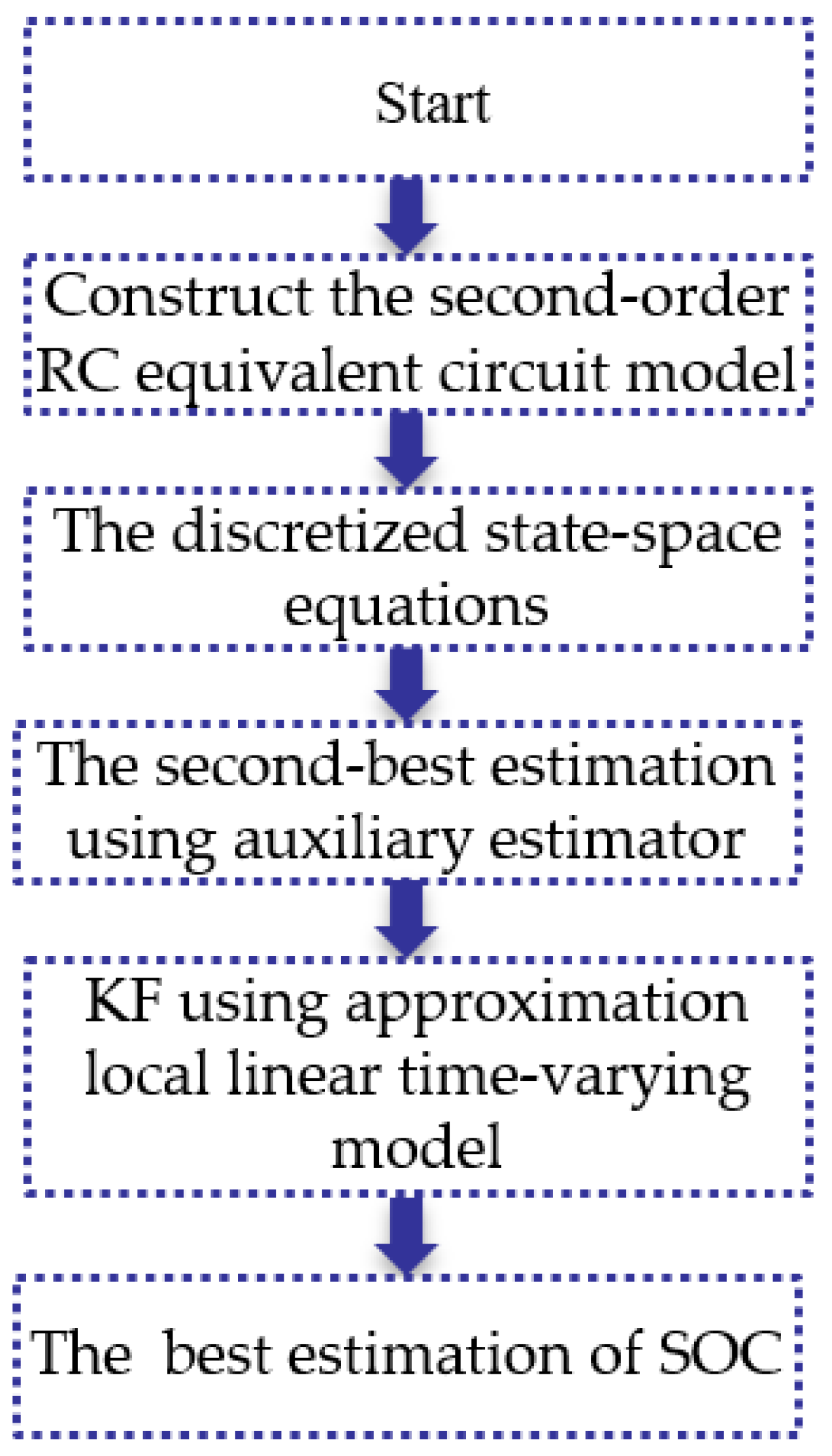 Sensors 23 00467 g009 Sensors 23 00467 g009