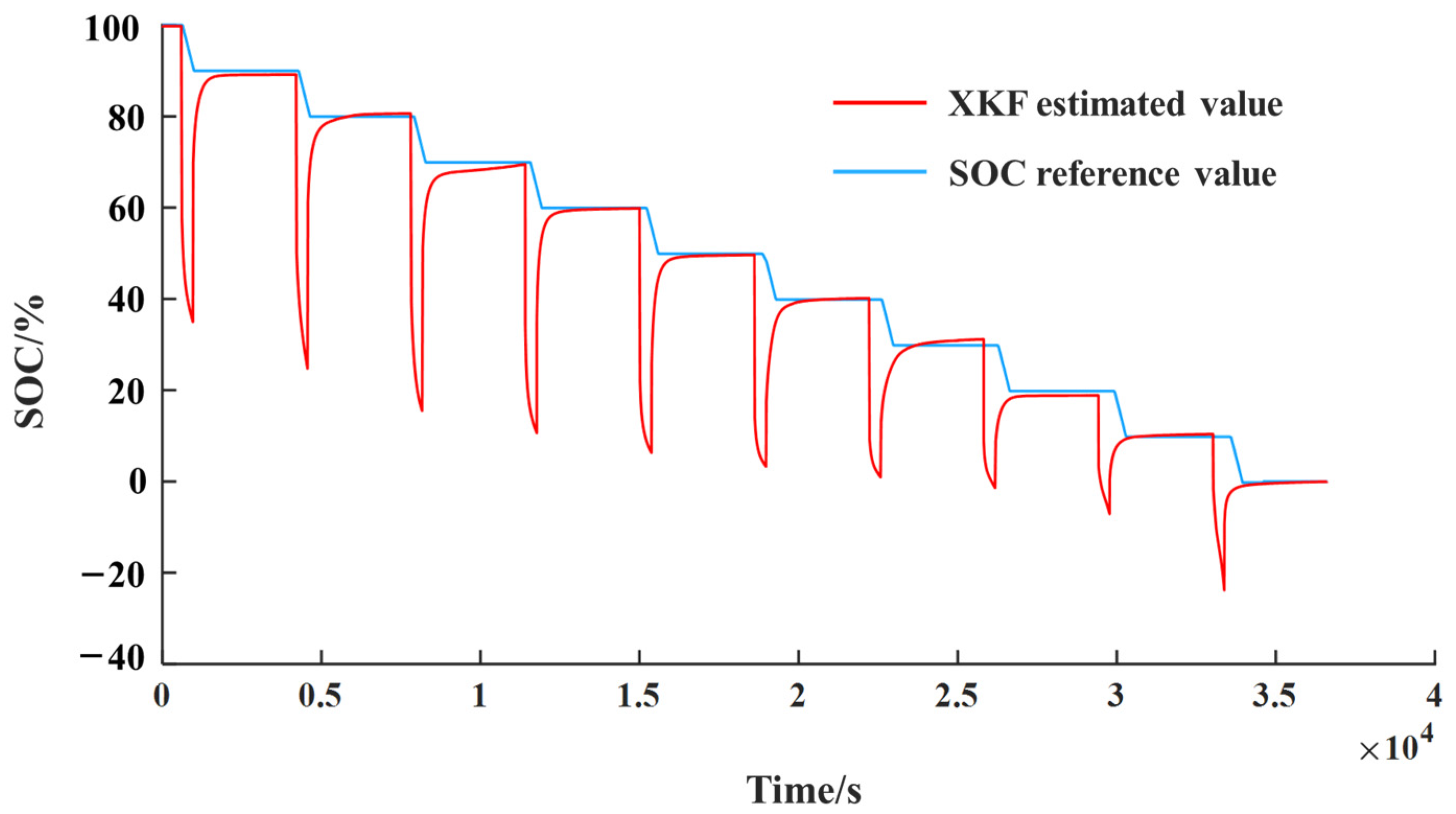 Sensors 23 00467 g010 Sensors 23 00467 g010