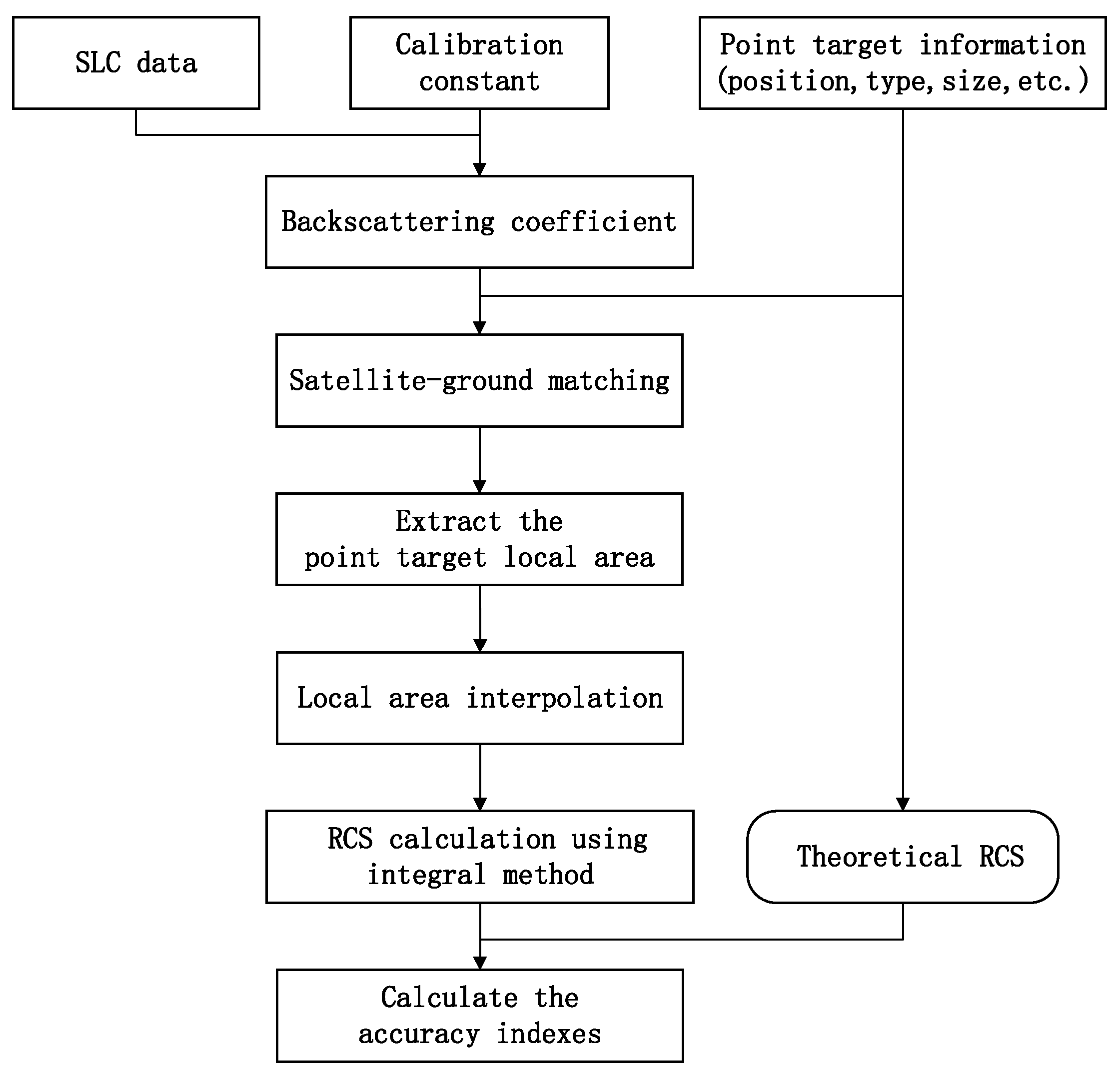 Sensors 23 00469 g001 Sensors 23 00469 g001