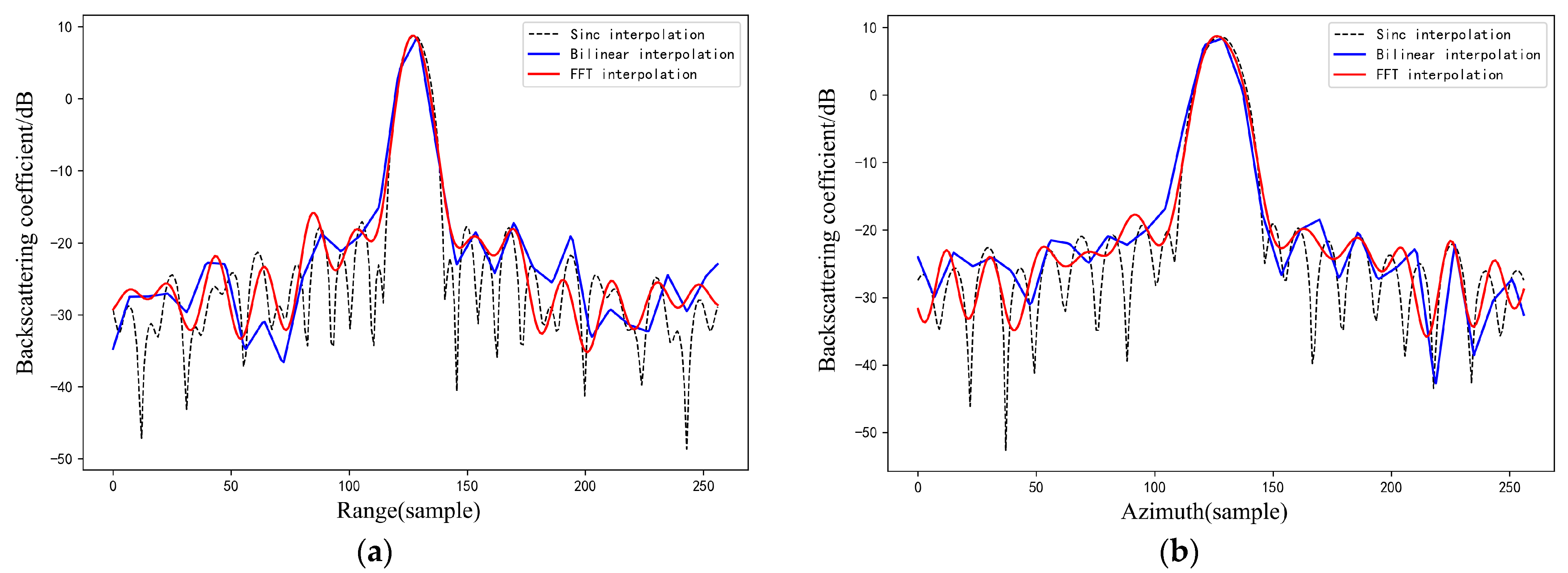 Sensors 23 00469 g007 Sensors 23 00469 g007