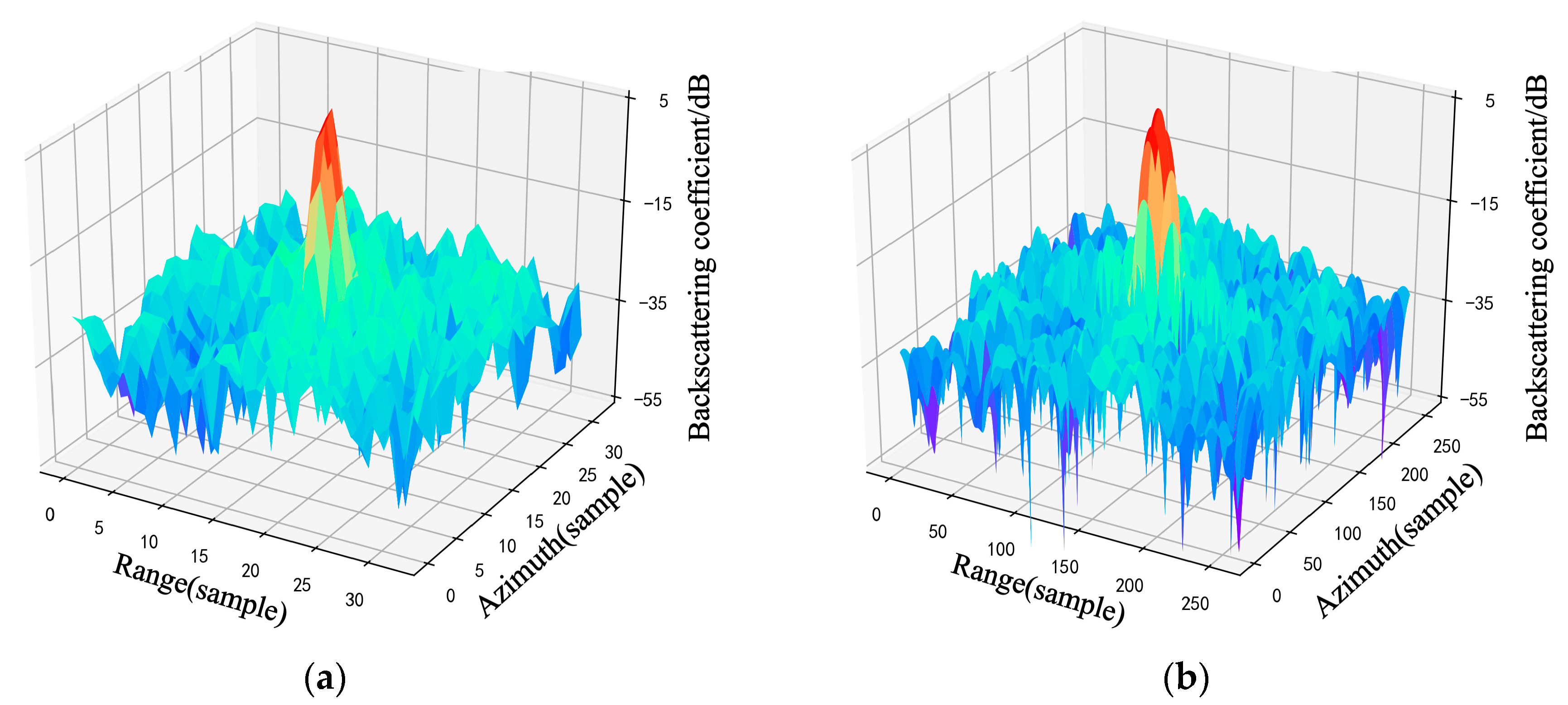 Sensors 23 00469 g008a Sensors 23 00469 g008a