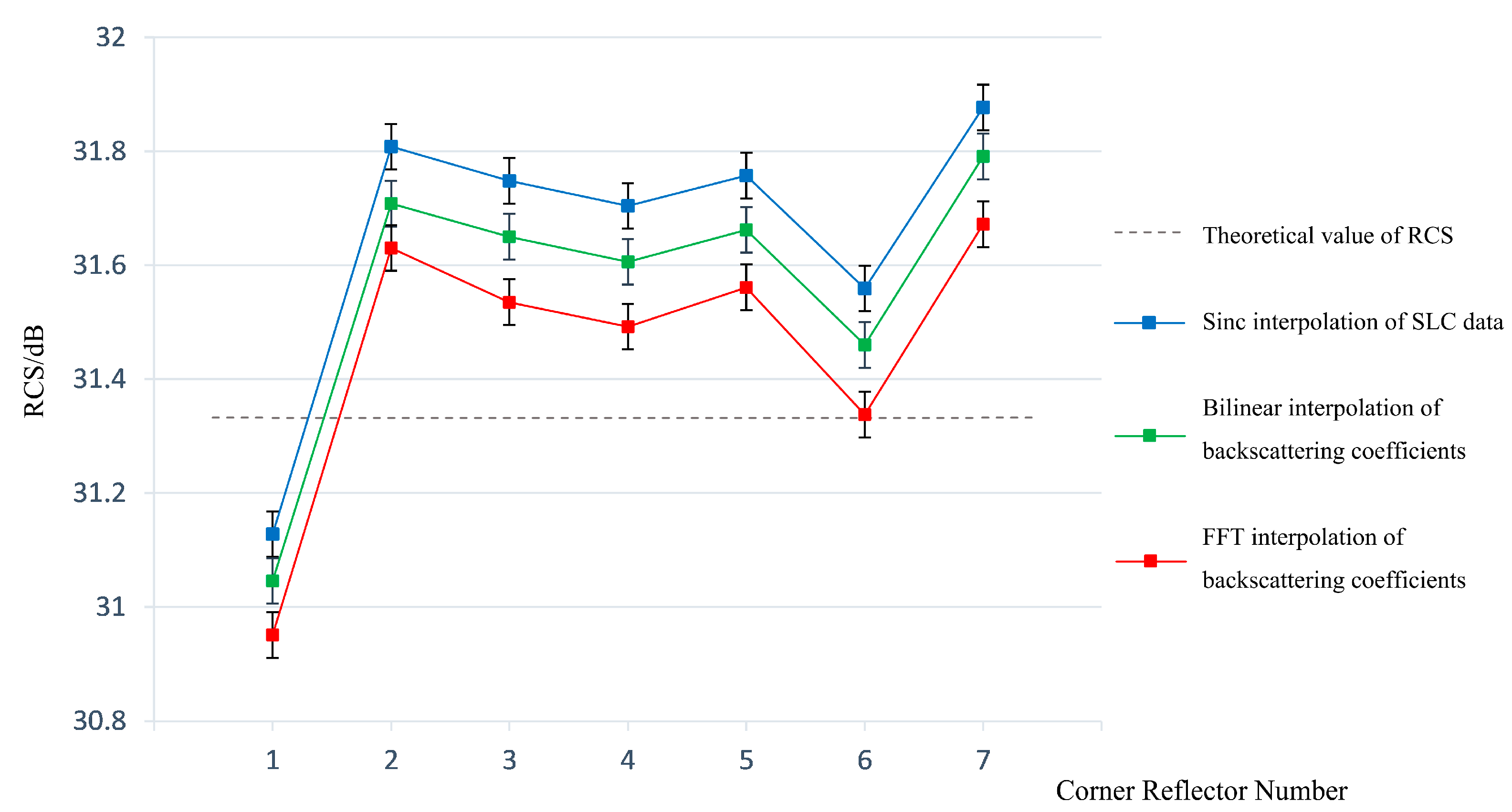 Sensors 23 00469 g009 Sensors 23 00469 g009