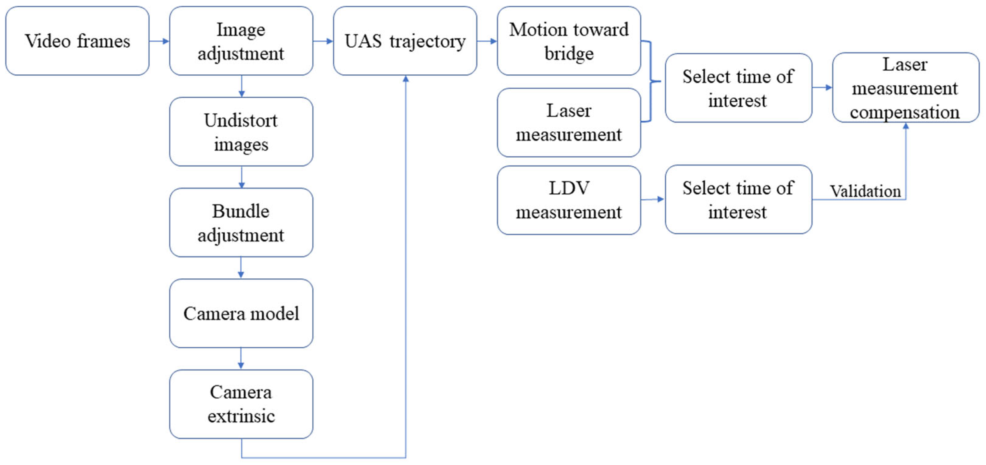Sensors 23 00470 g002