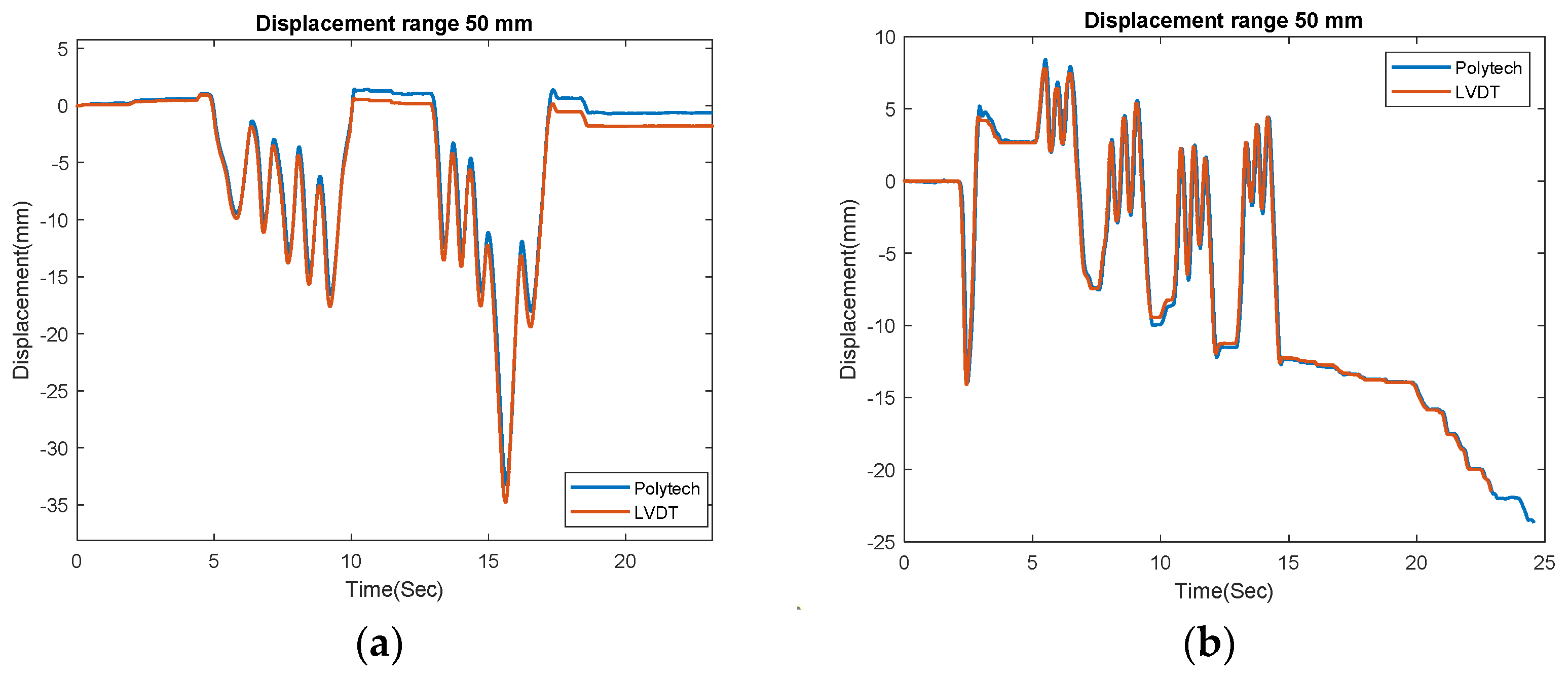 Sensors 23 00470 g004