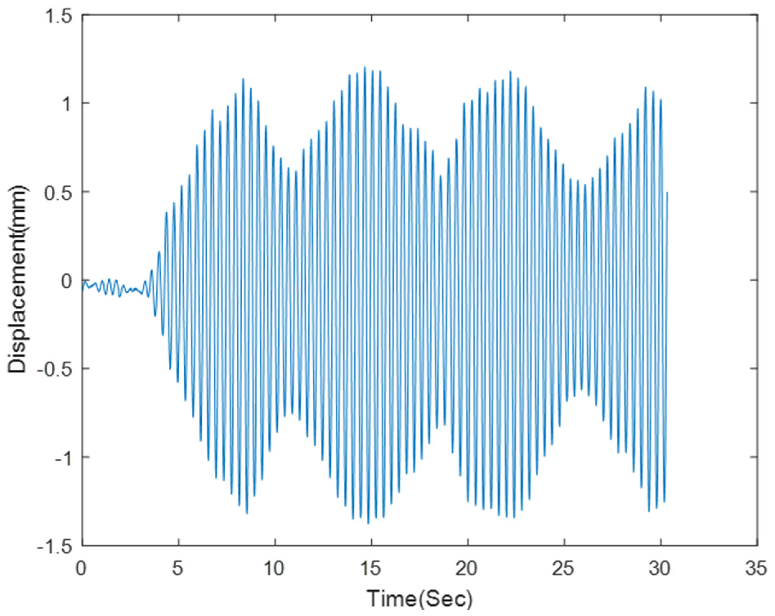 Sensors 23 00470 g006