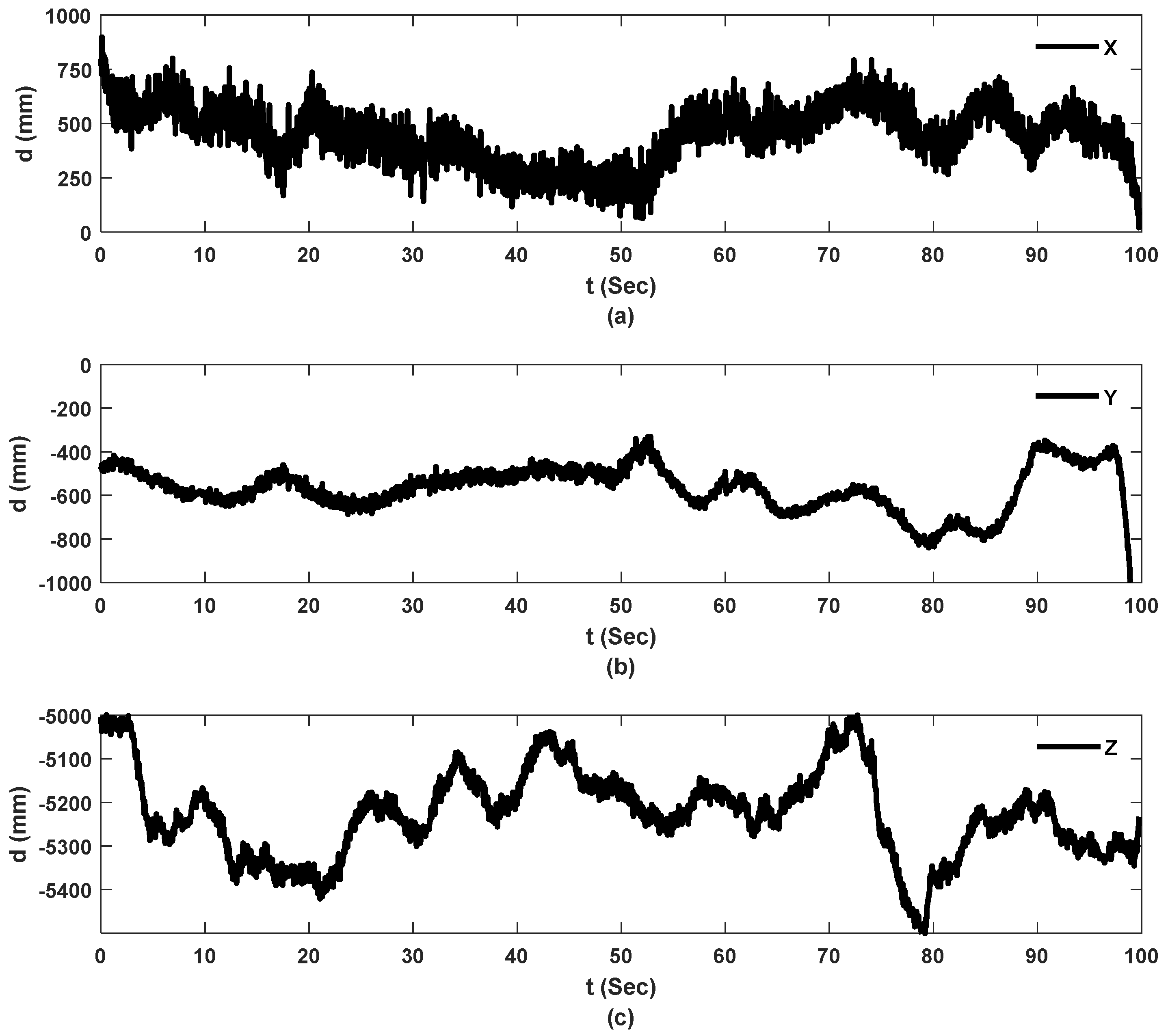 Sensors 23 00470 g009
