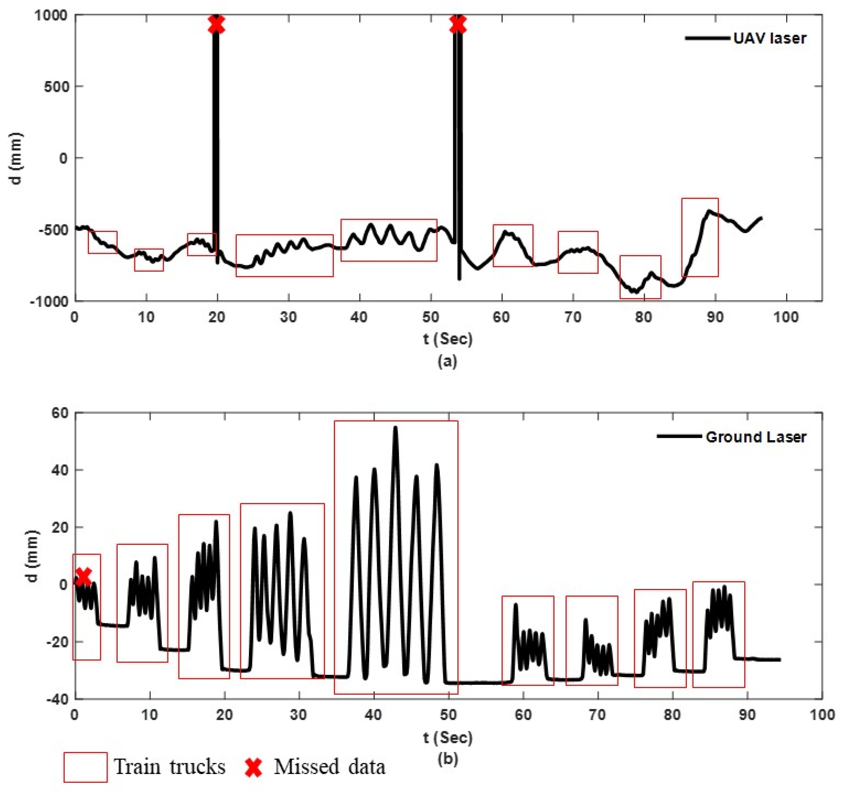 Sensors 23 00470 g011