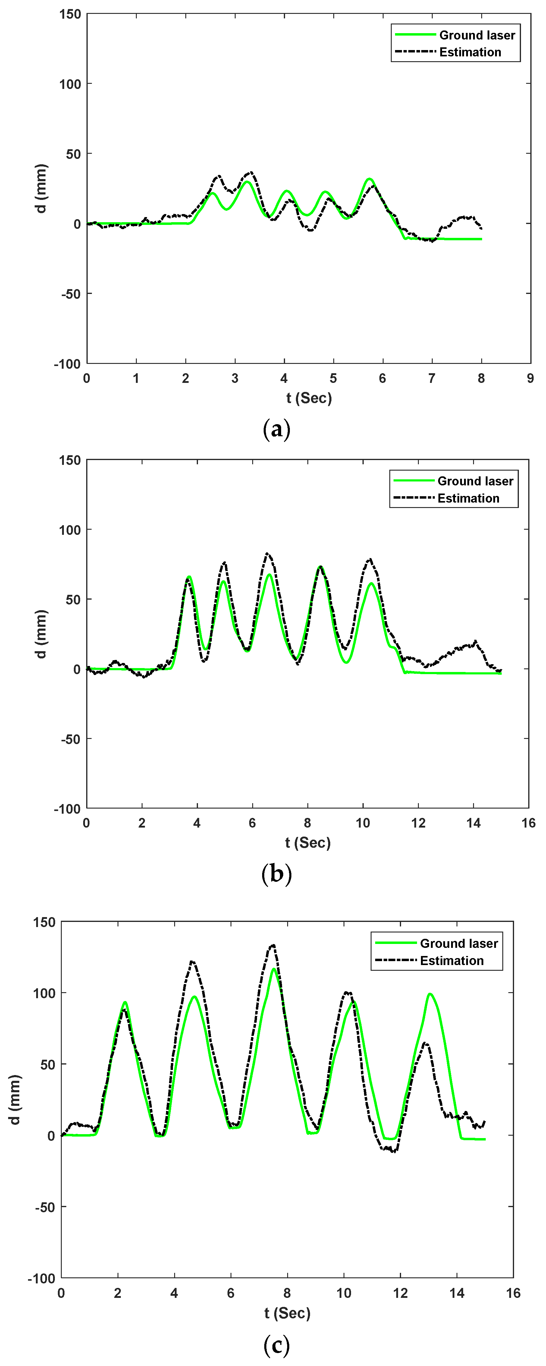 Sensors 23 00470 g012