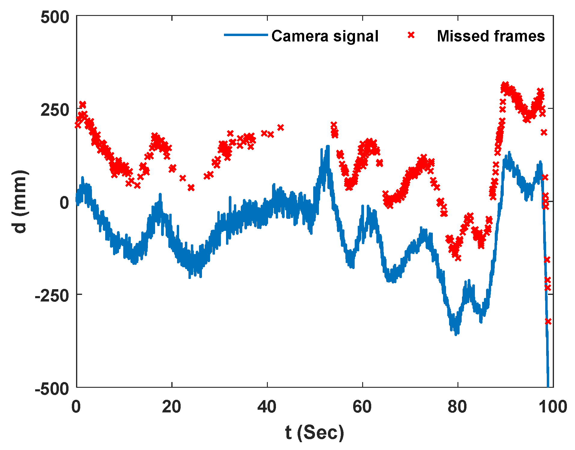 Sensors 23 00470 g013