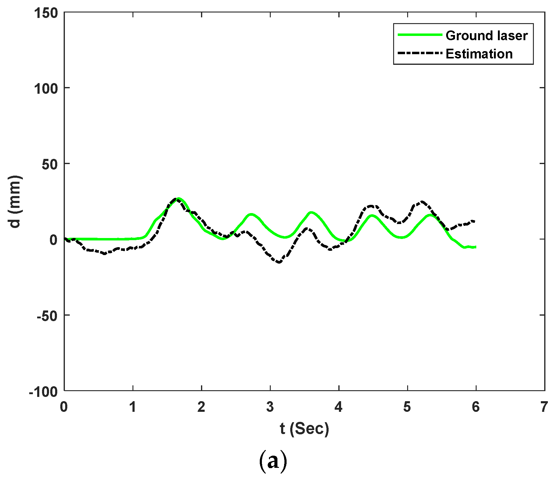 Sensors 23 00470 g014a