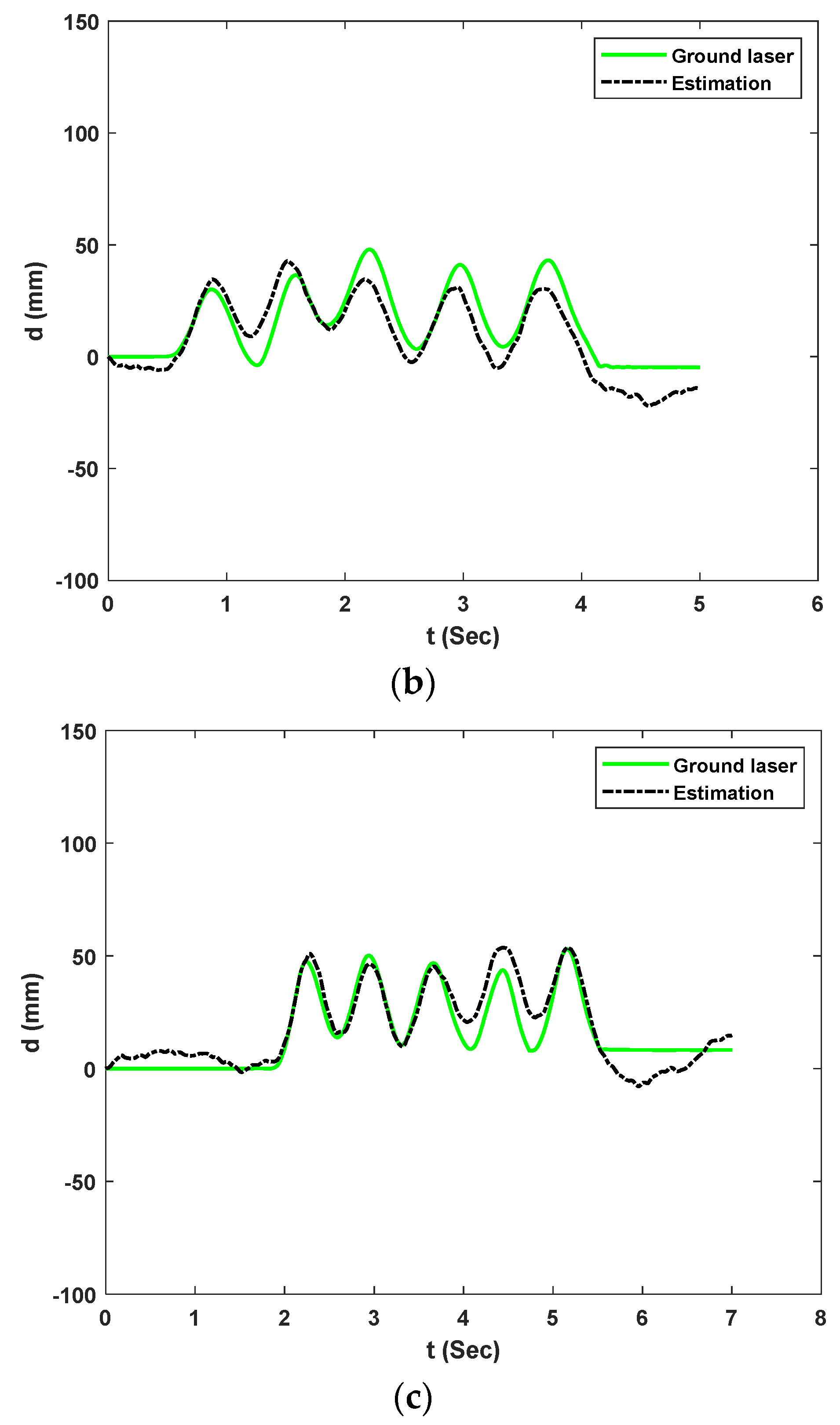 Sensors 23 00470 g014b