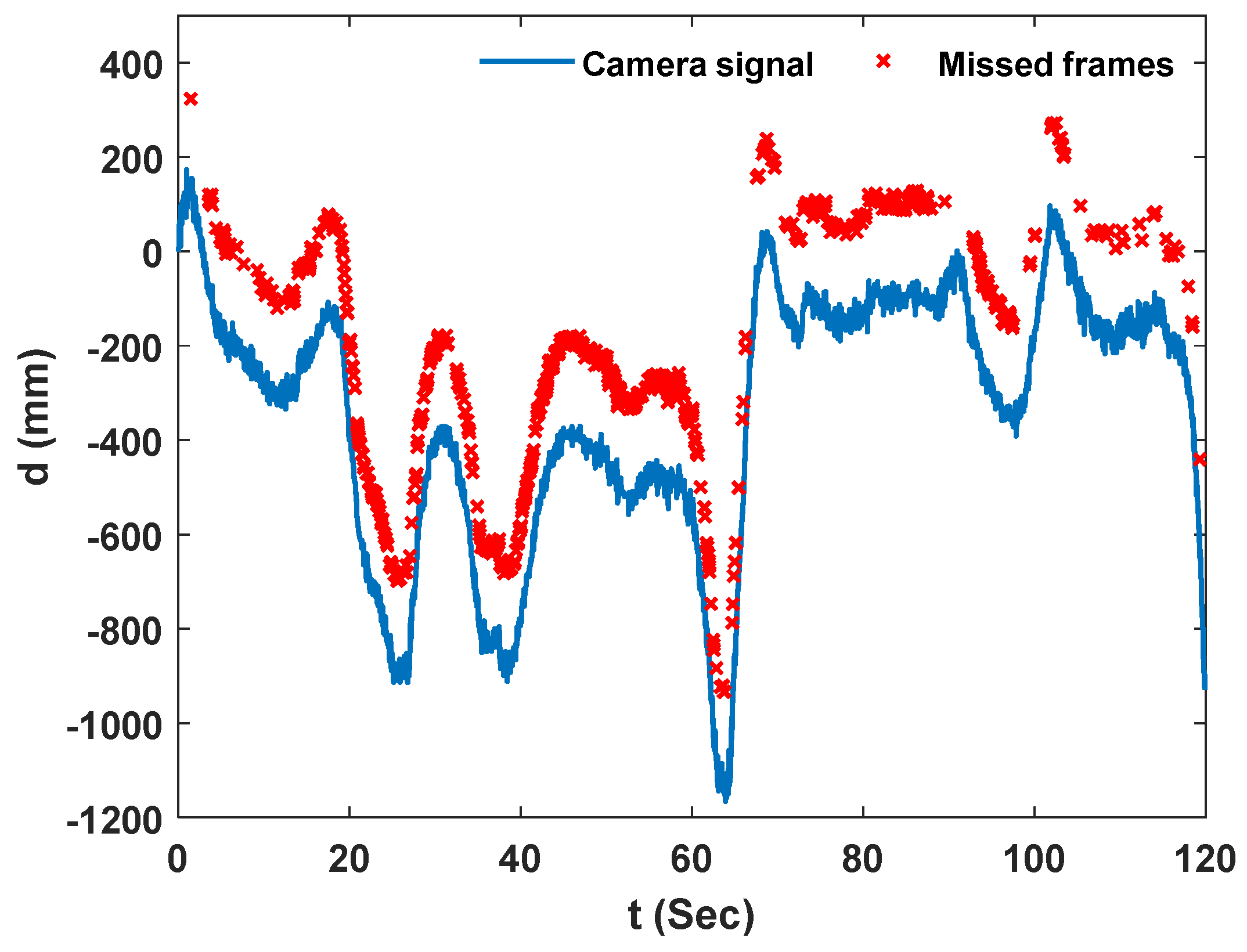 Sensors 23 00470 g015