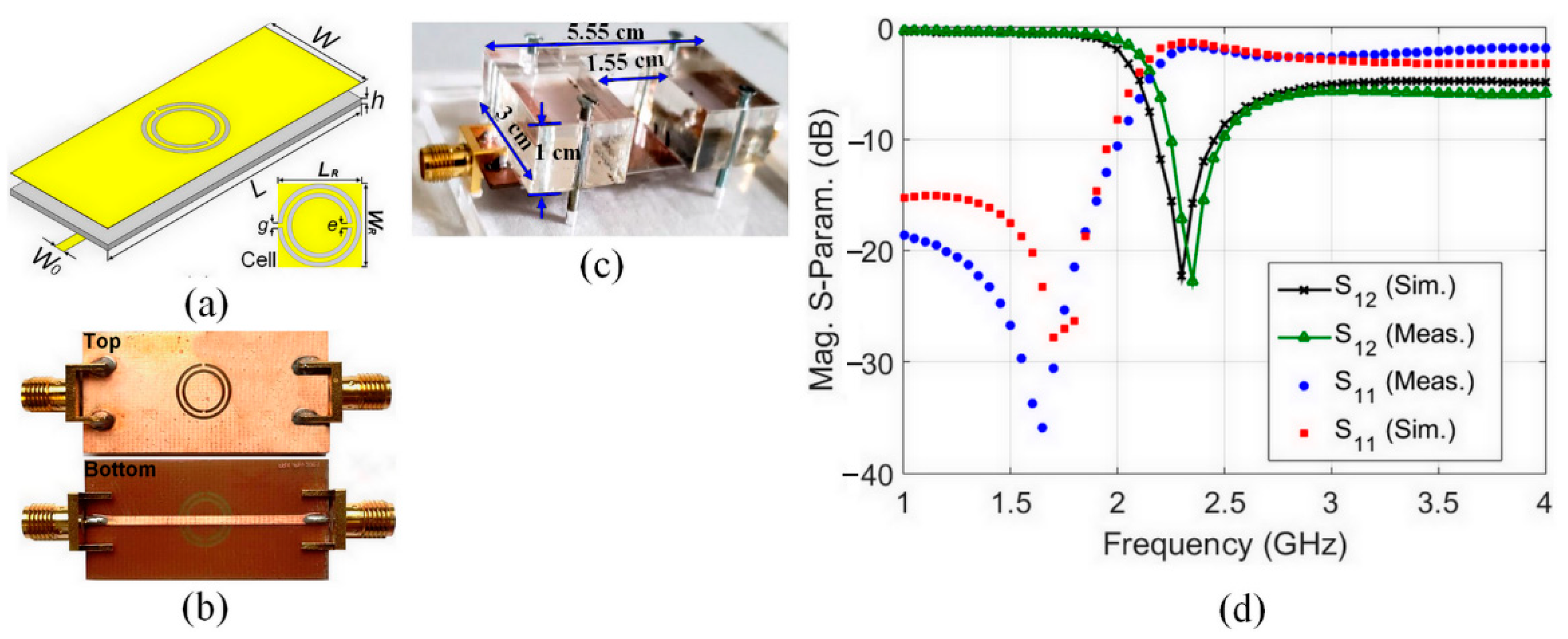 Sensors 23 00473 g002 Sensors 23 00473 g002