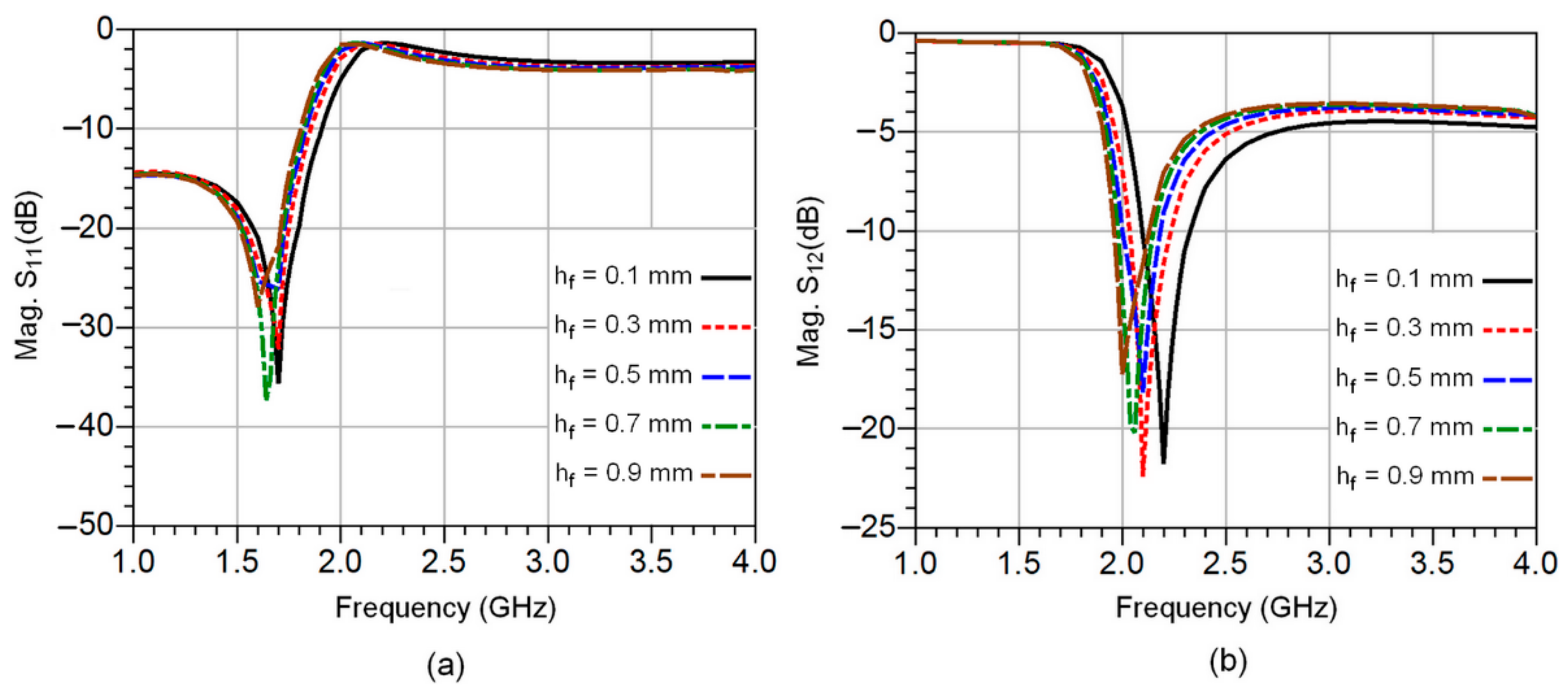 Sensors 23 00473 g003 Sensors 23 00473 g003