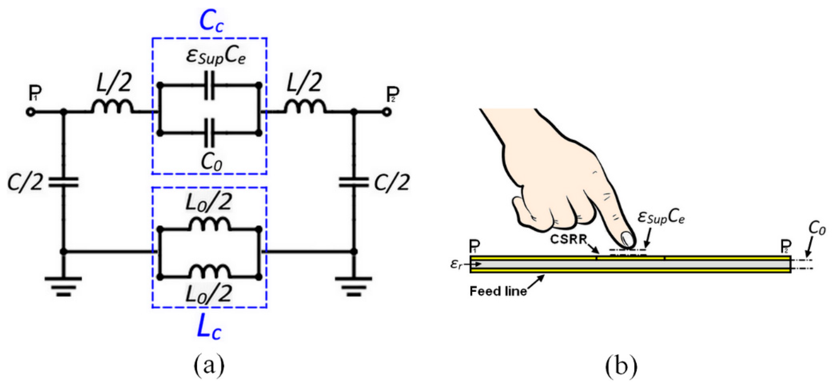 Sensors 23 00473 g004 Sensors 23 00473 g004