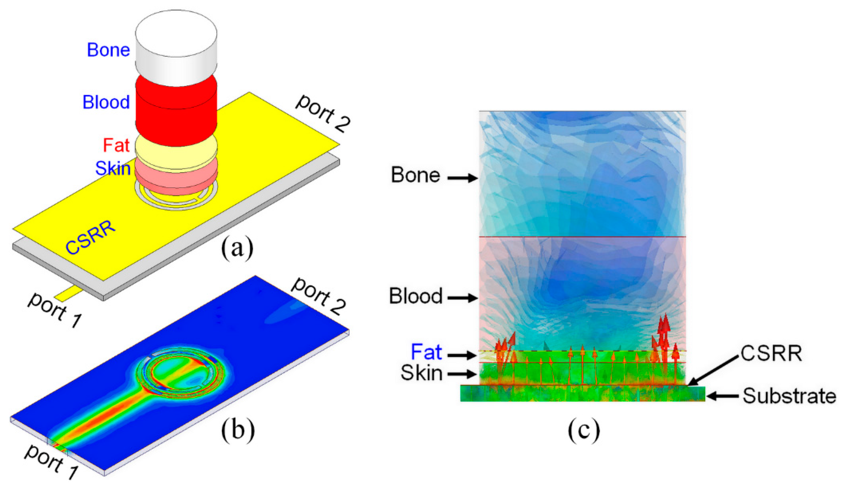 Sensors 23 00473 g005 Sensors 23 00473 g005