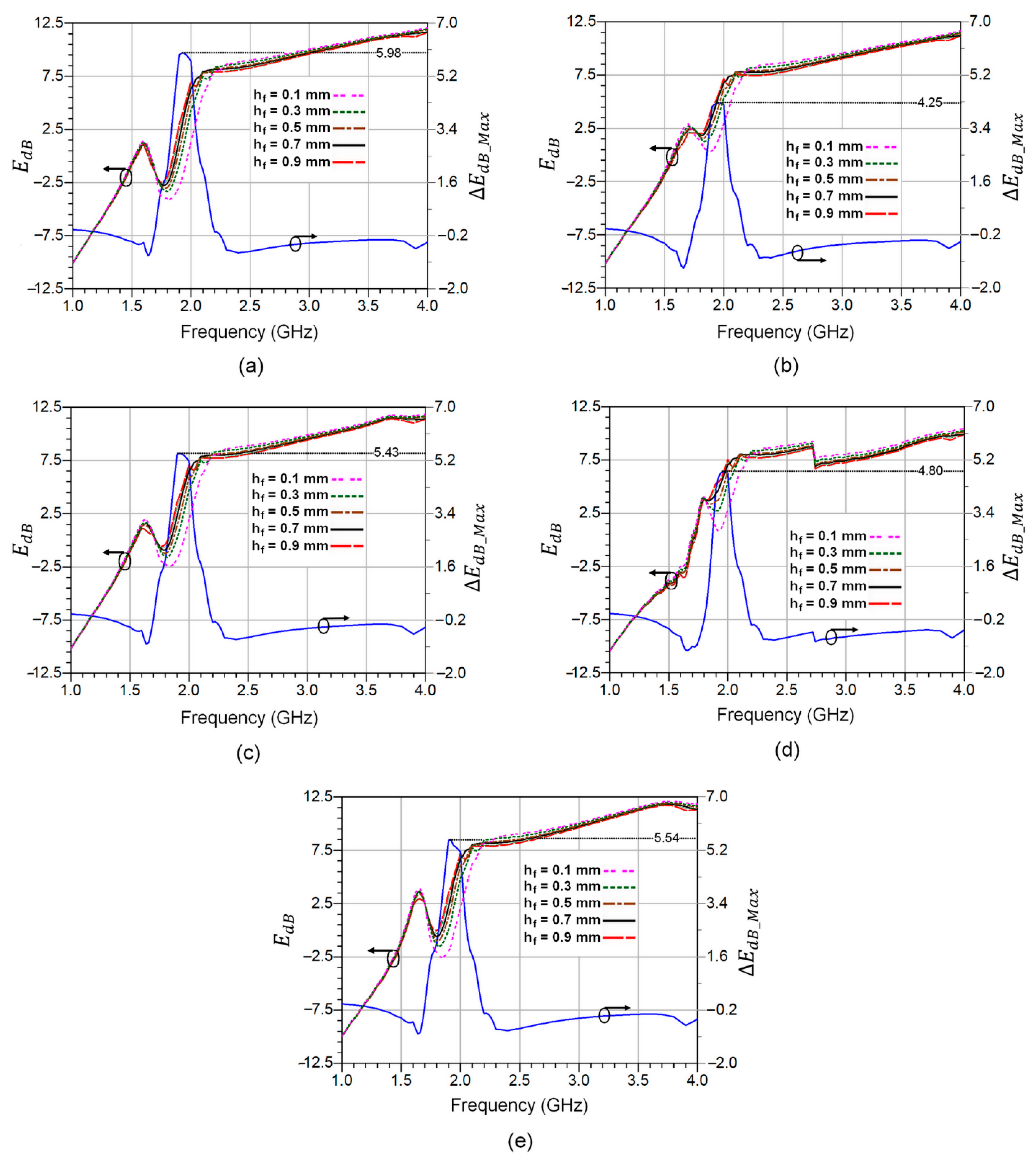 Sensors 23 00473 g008 Sensors 23 00473 g008