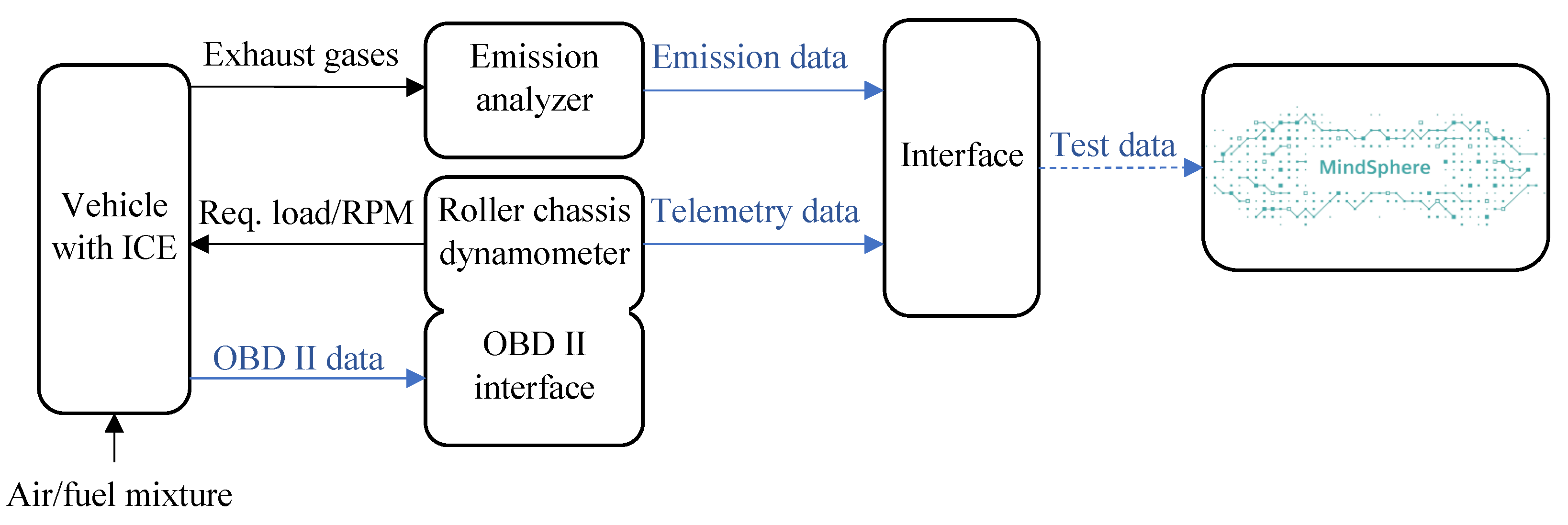 Sensors 23 00477 g002