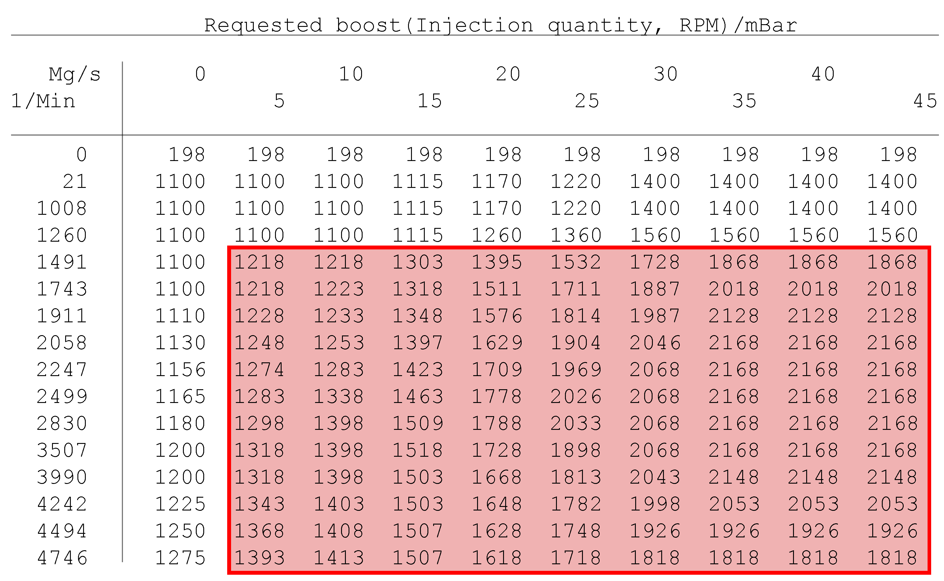 Sensors 23 00477 g003