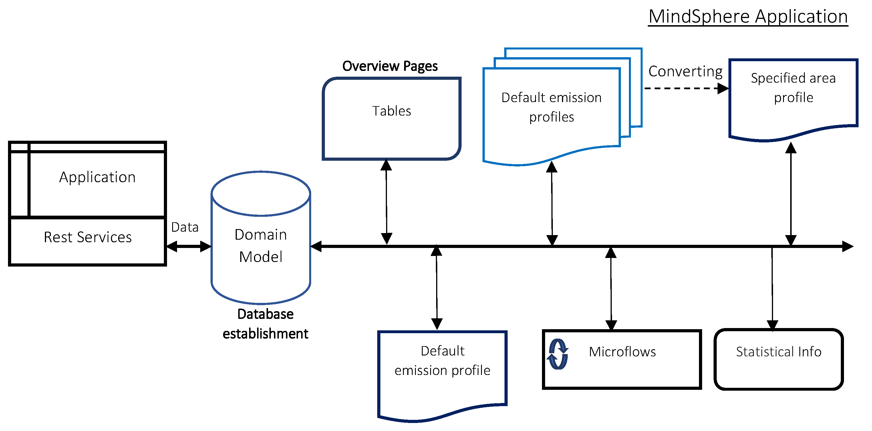 Sensors 23 00477 g005
