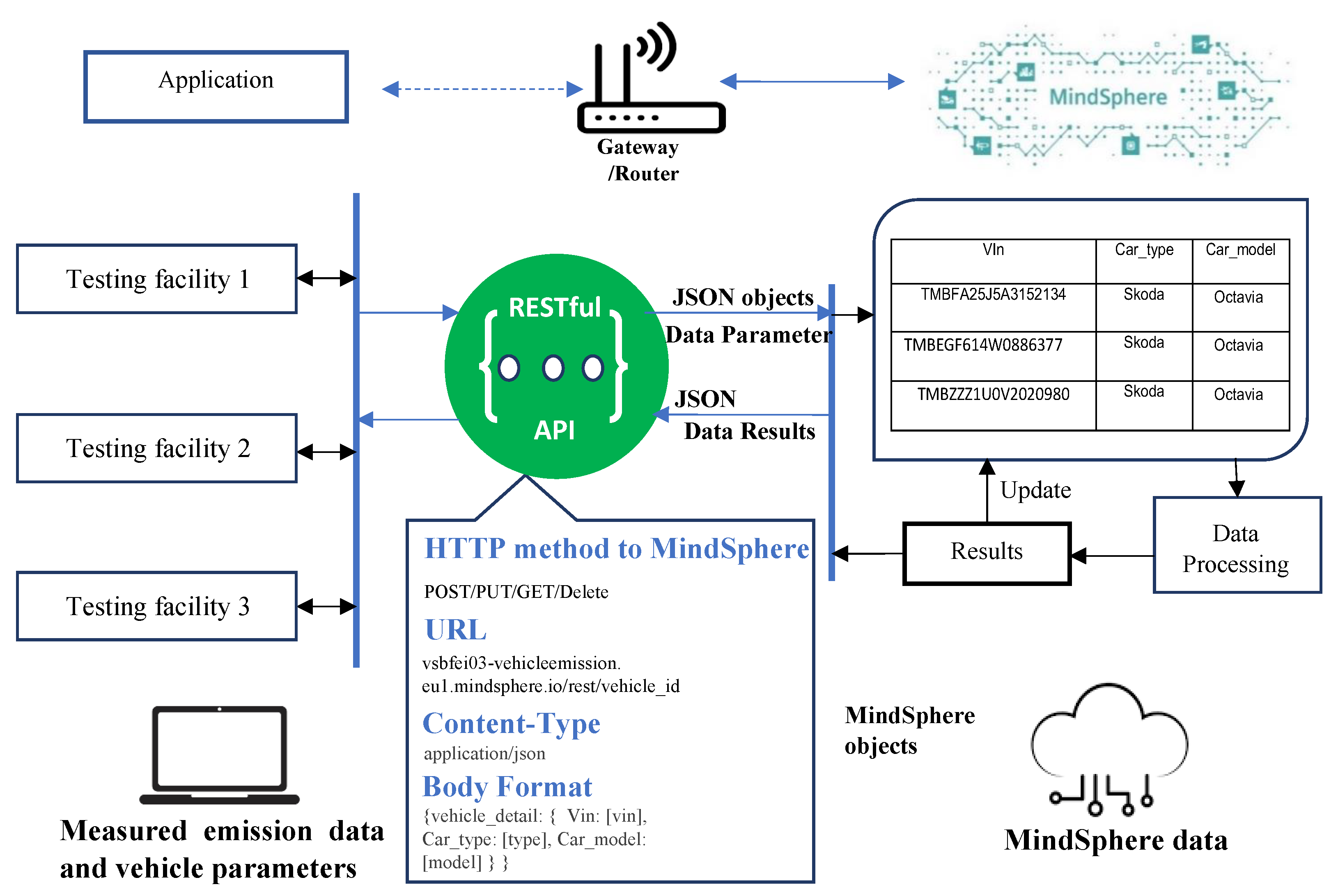 Sensors 23 00477 g006