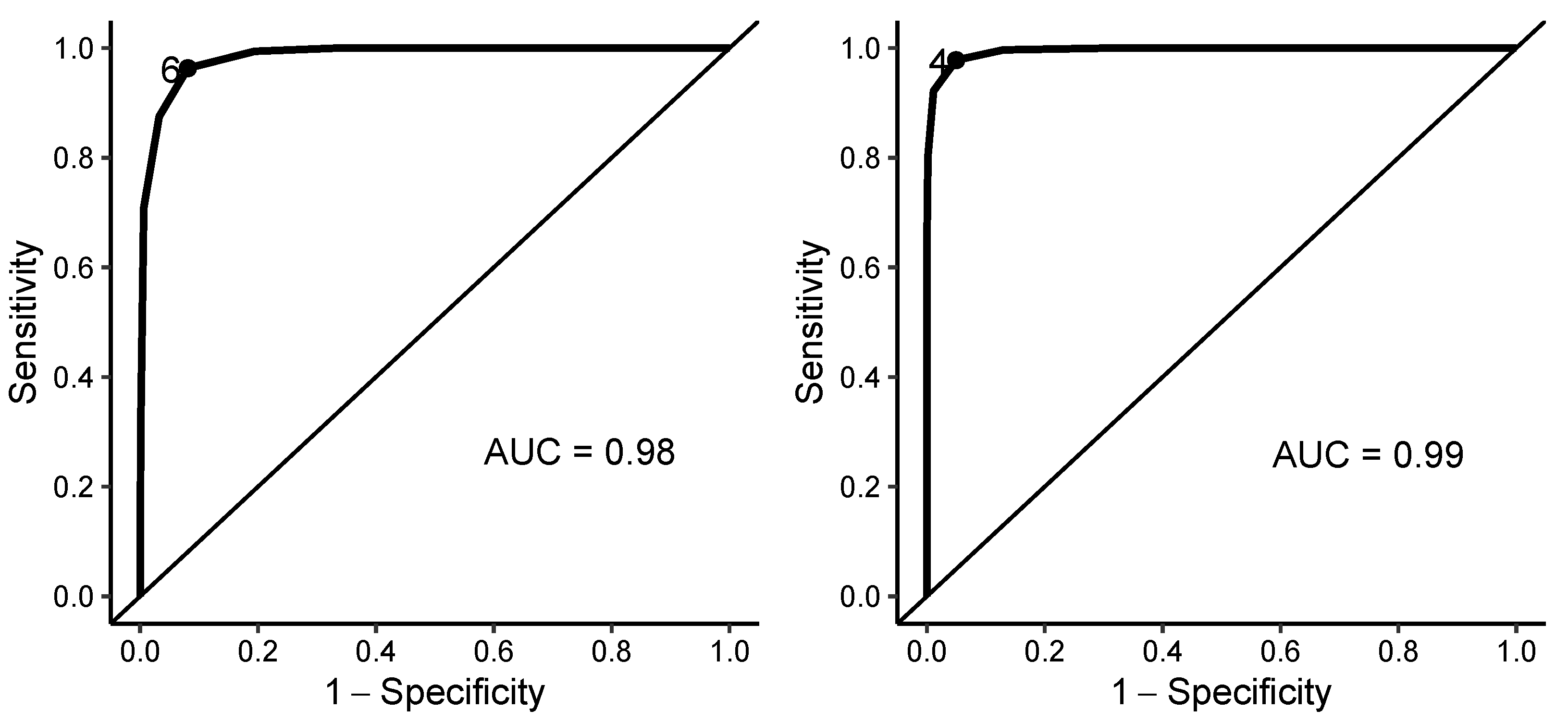 Sensors 23 00477 g008