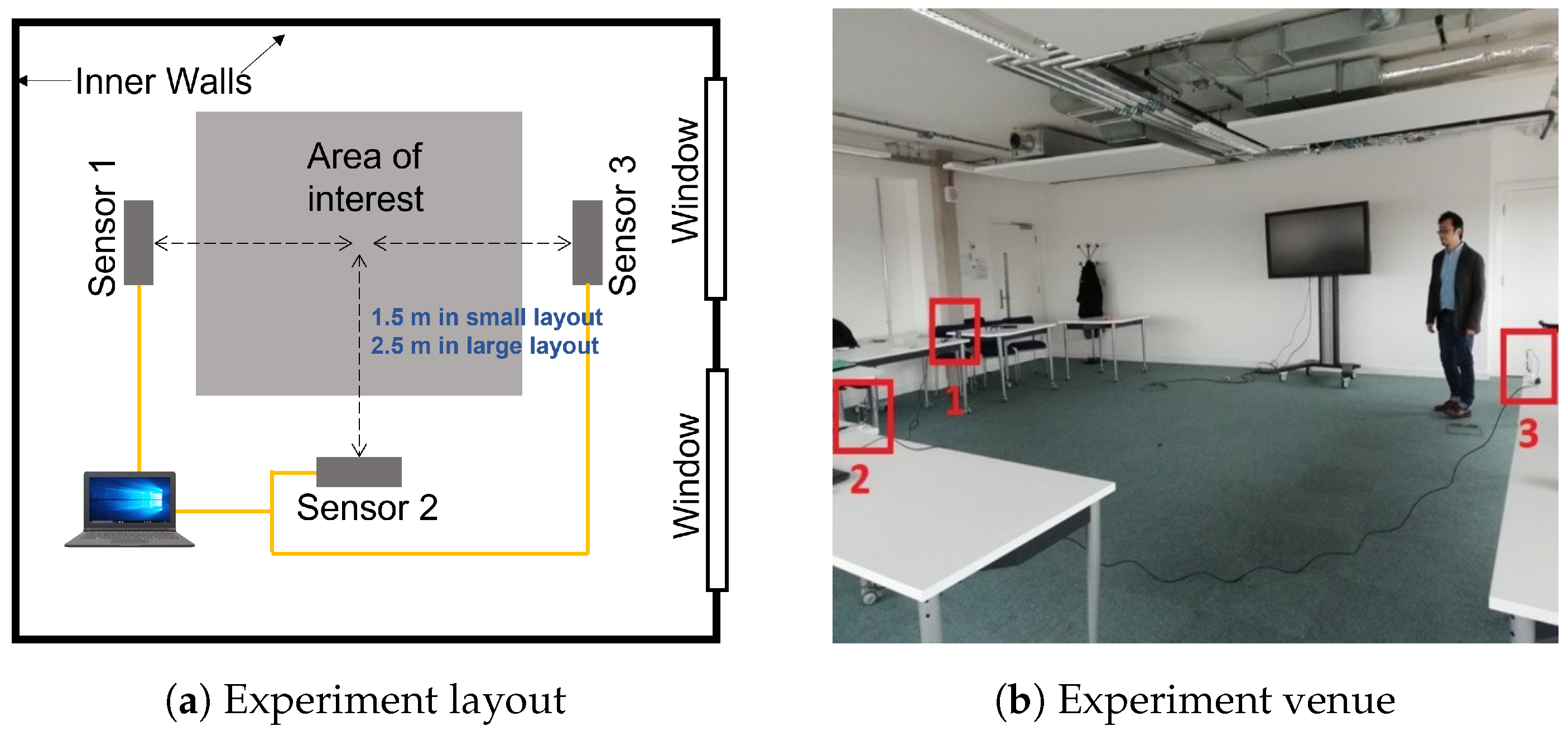 Sensors 23 00478 g002