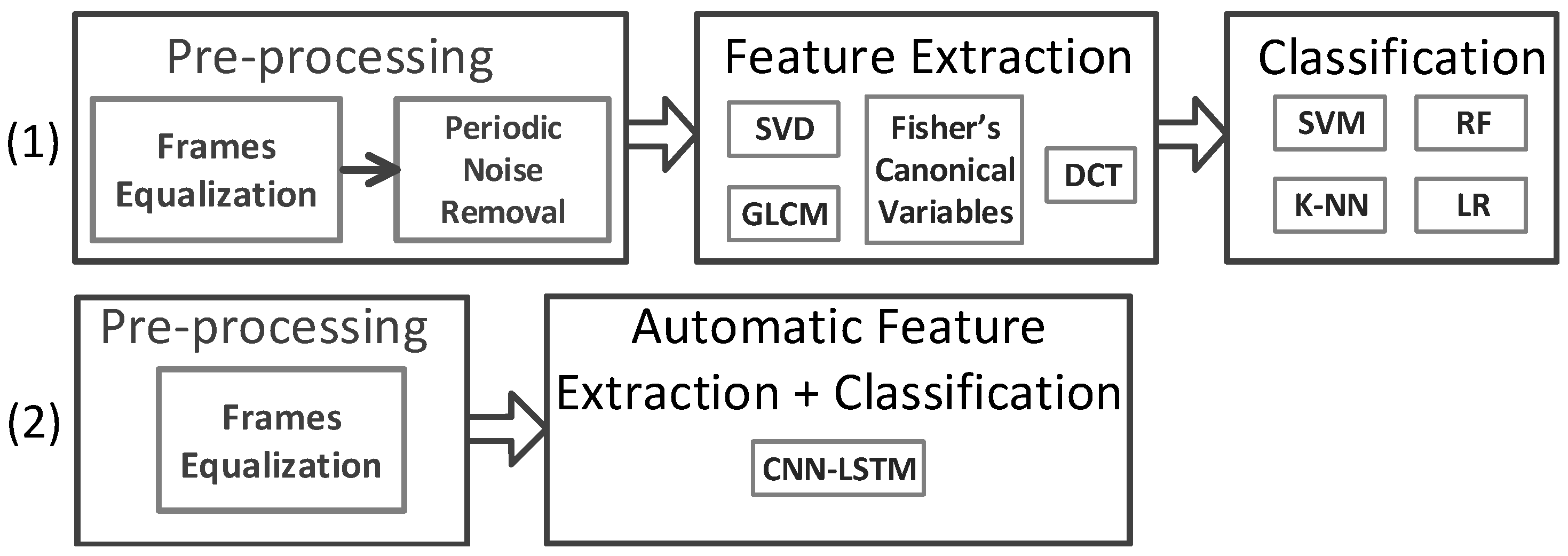 Sensors 23 00478 g004