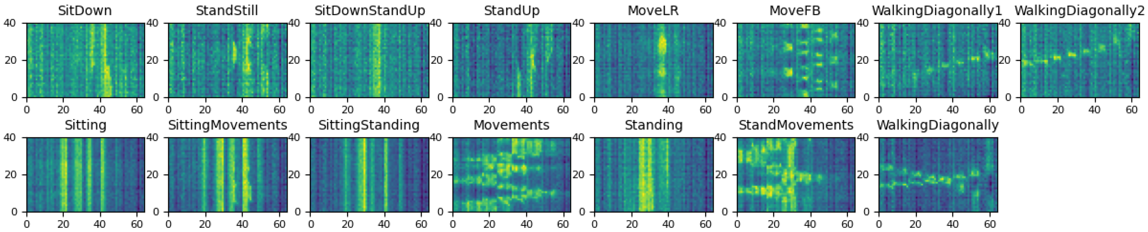 Sensors 23 00478 g005
