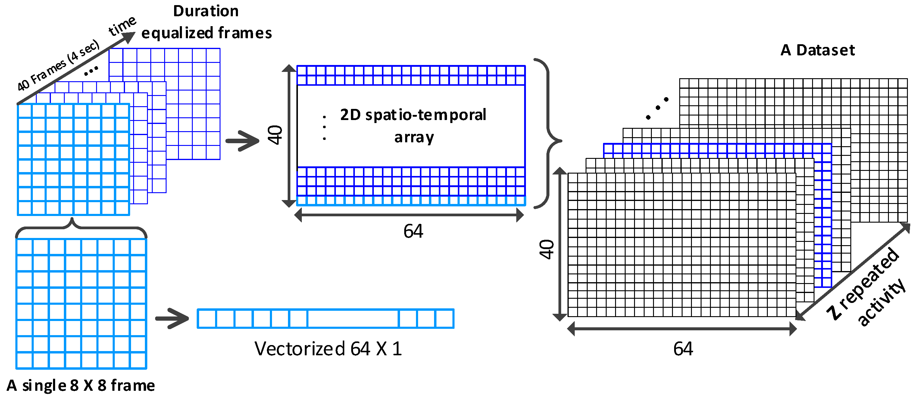 Sensors 23 00478 g006