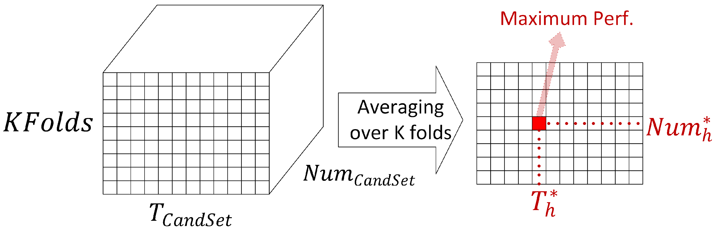 Sensors 23 00478 g008