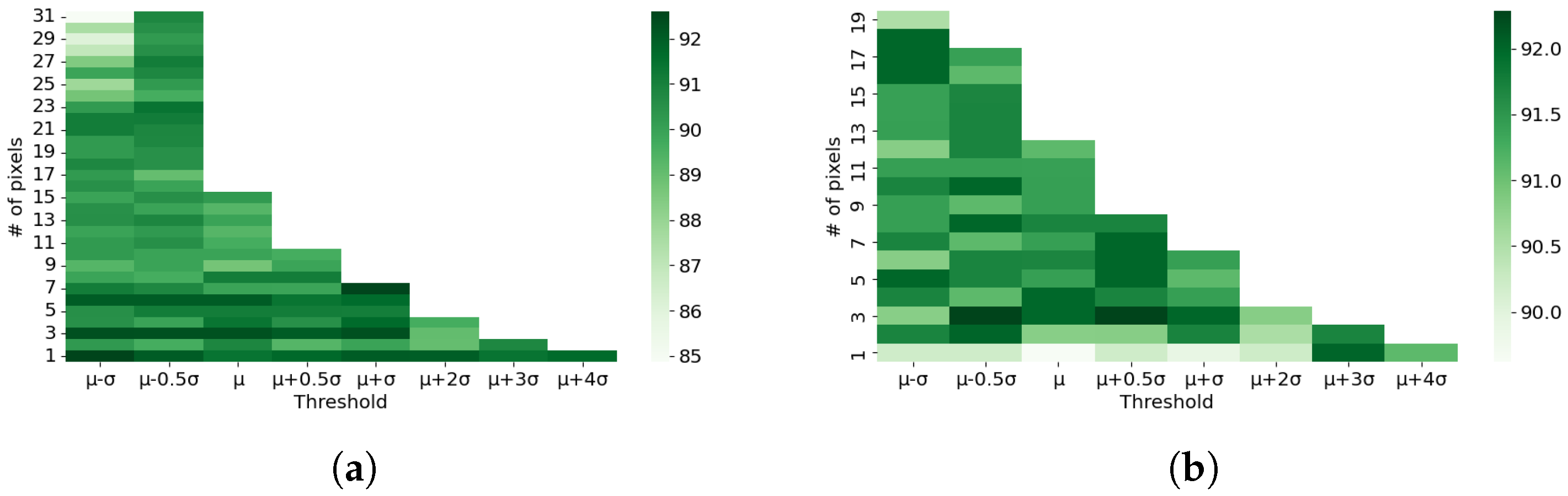 Sensors 23 00478 g009