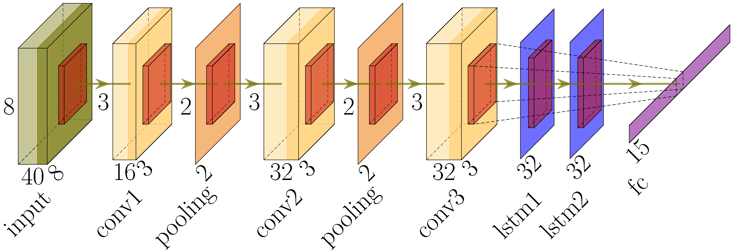 Sensors 23 00478 g011