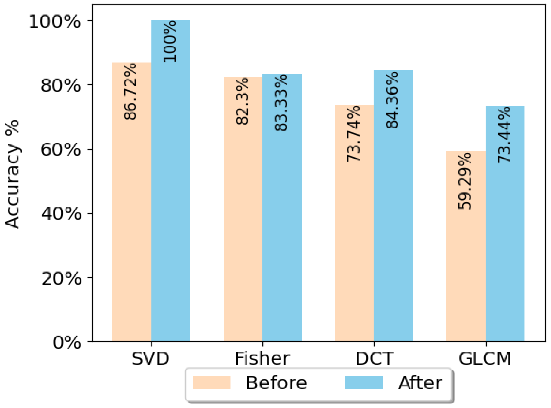 Sensors 23 00478 g012