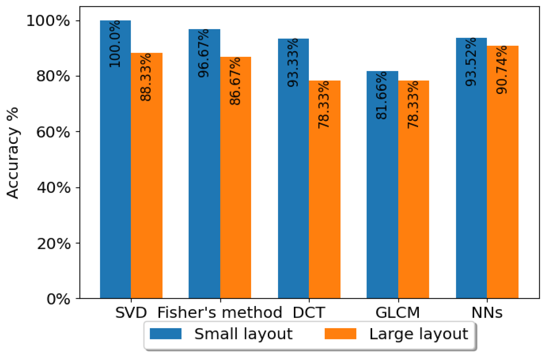 Sensors 23 00478 g013