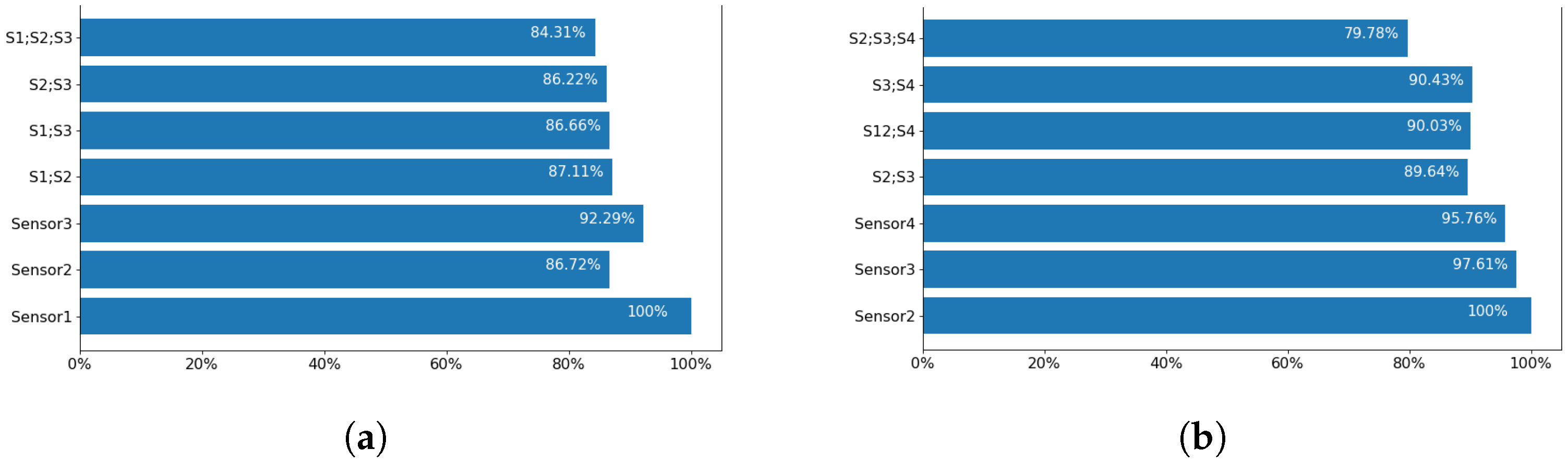 Sensors 23 00478 g014
