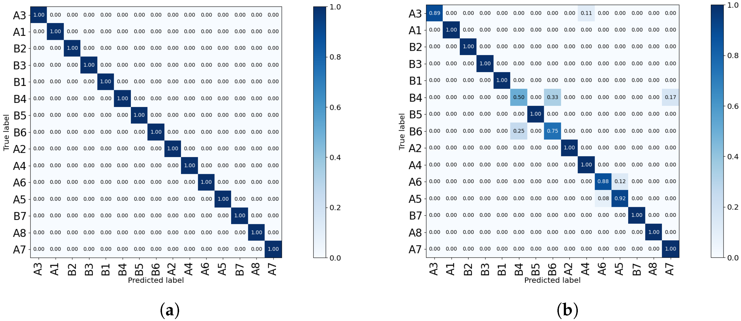 Sensors 23 00478 g015