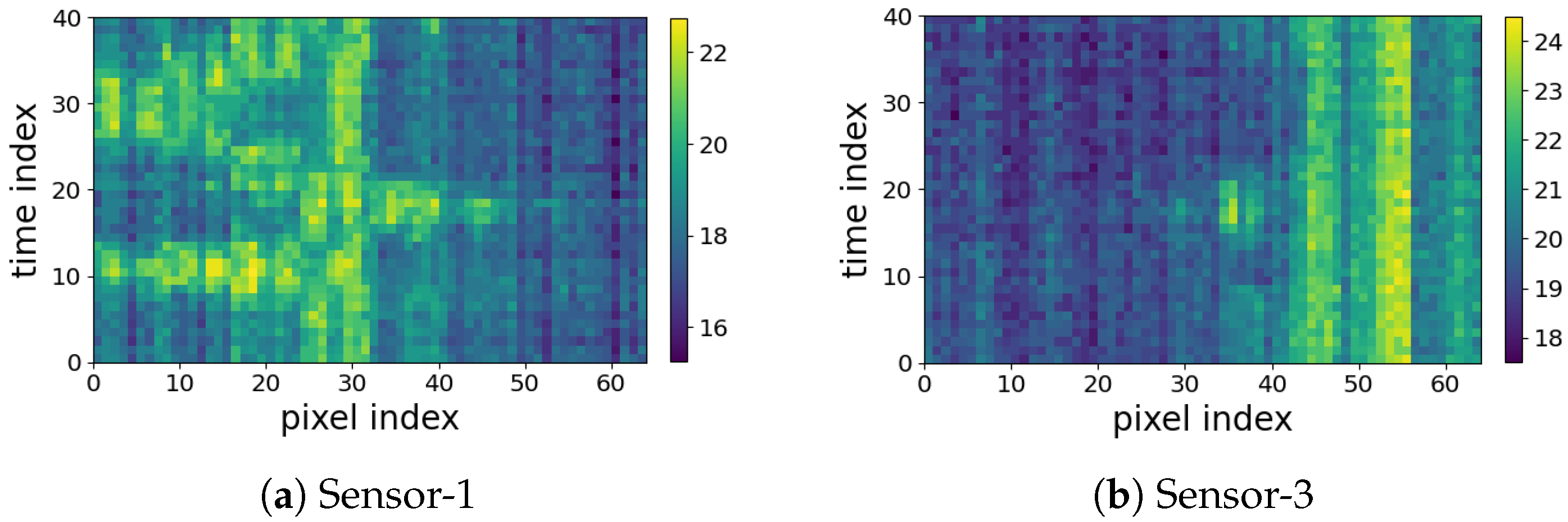 Sensors 23 00478 g016