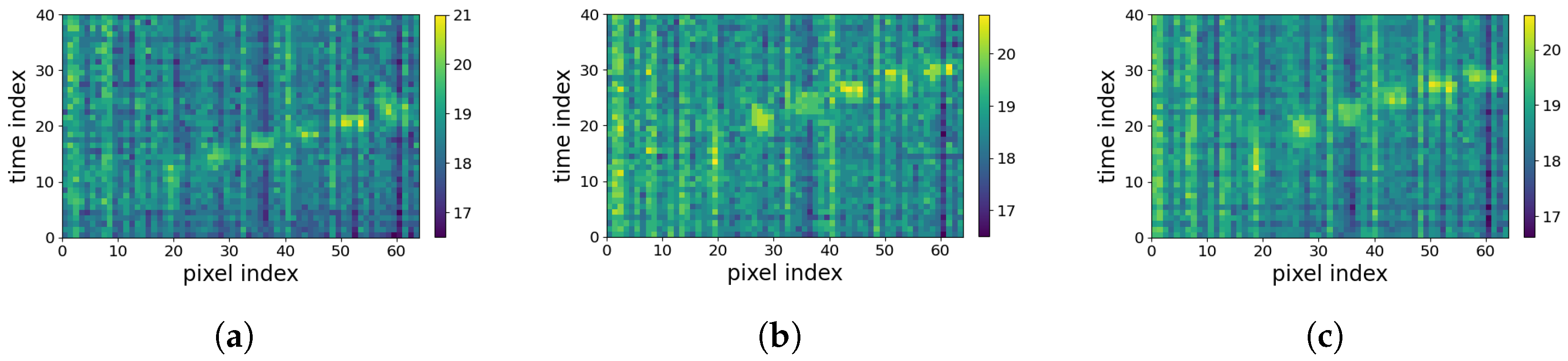 Sensors 23 00478 g017