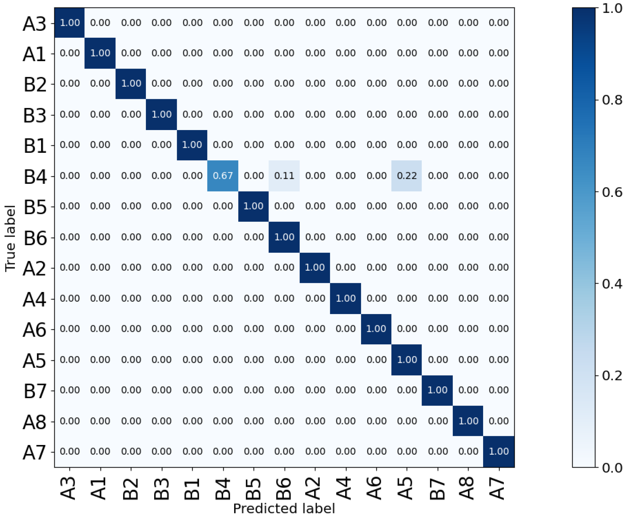 Sensors 23 00478 g018