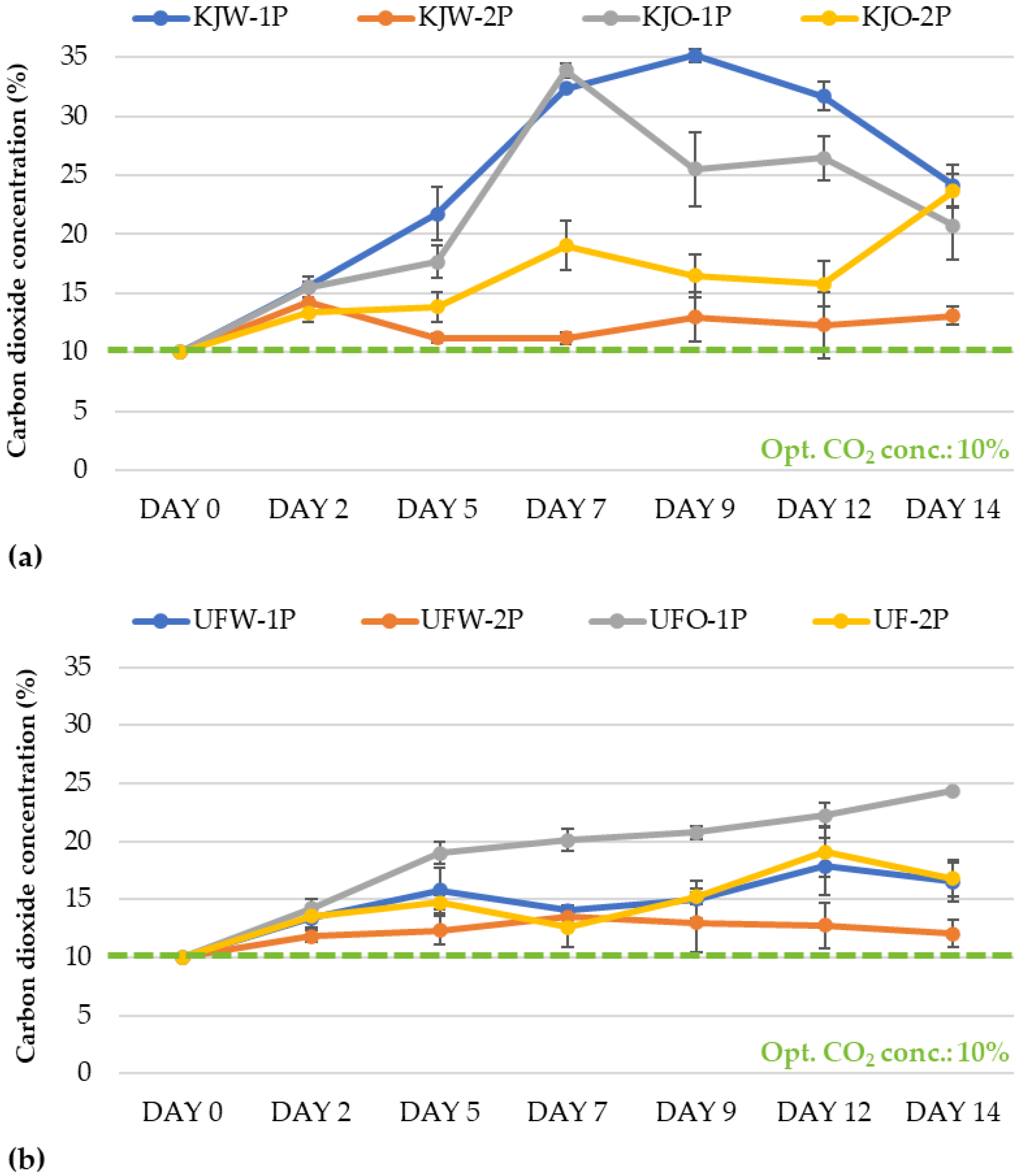 Sensors 23 00479 g003