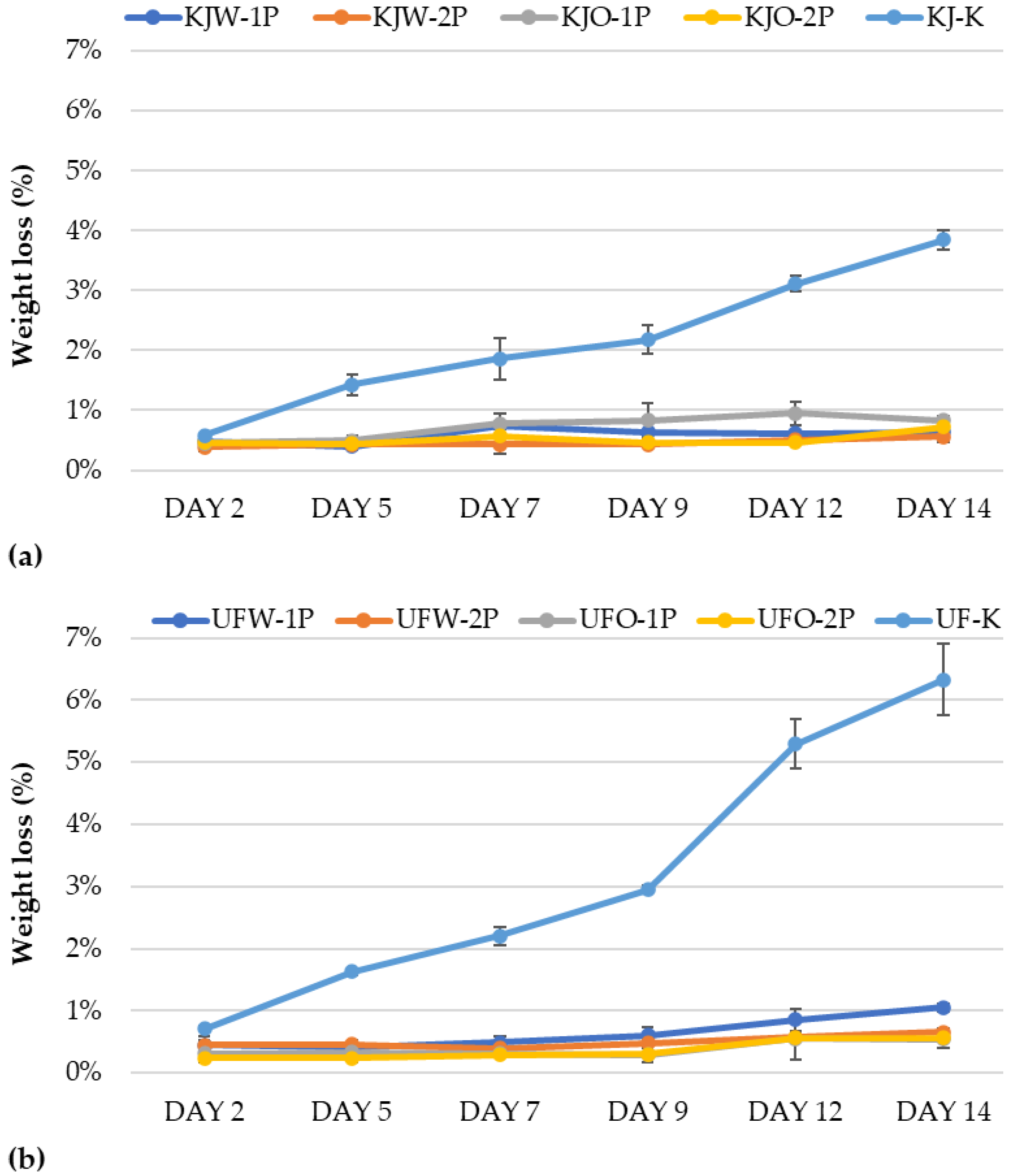 Sensors 23 00479 g004