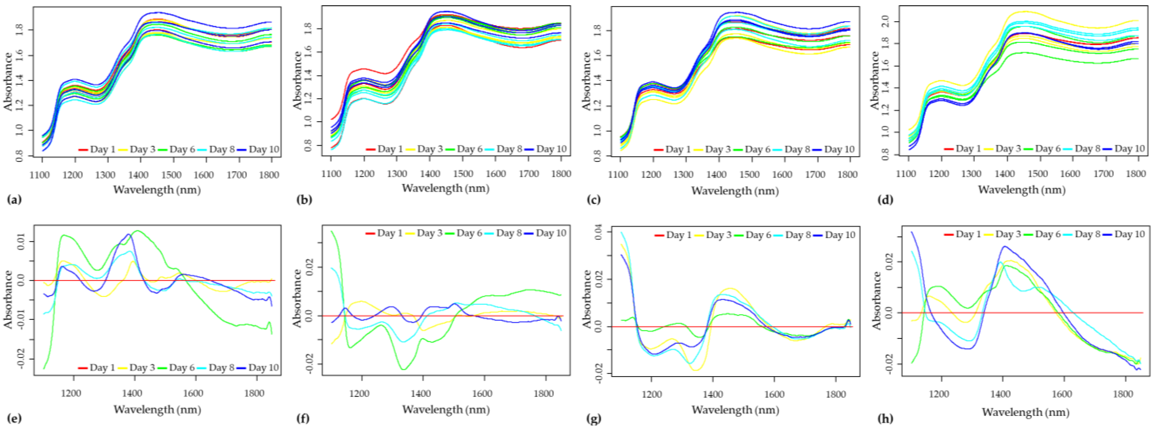Sensors 23 00479 g008