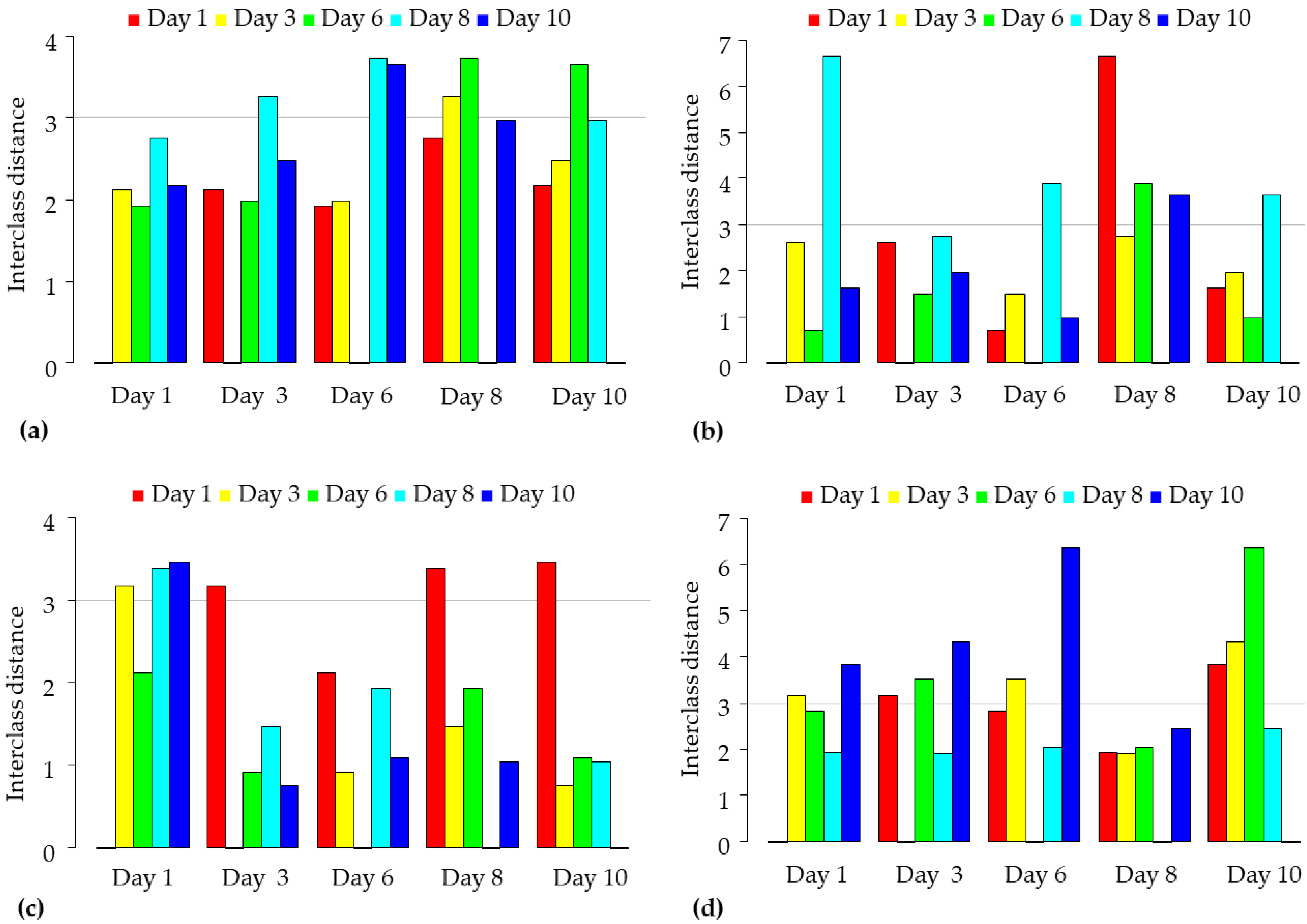 Sensors 23 00479 g009
