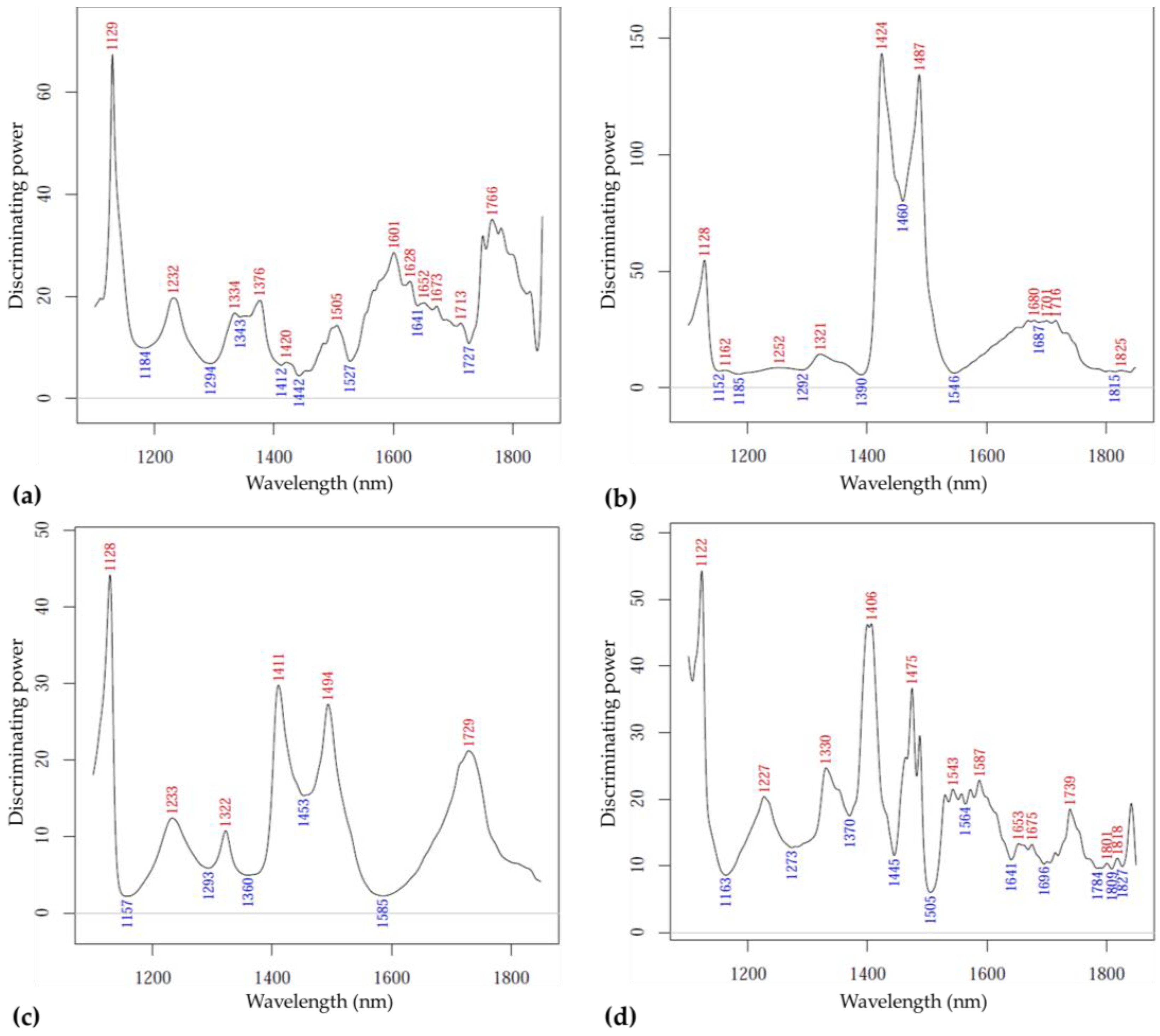 Sensors 23 00479 g010